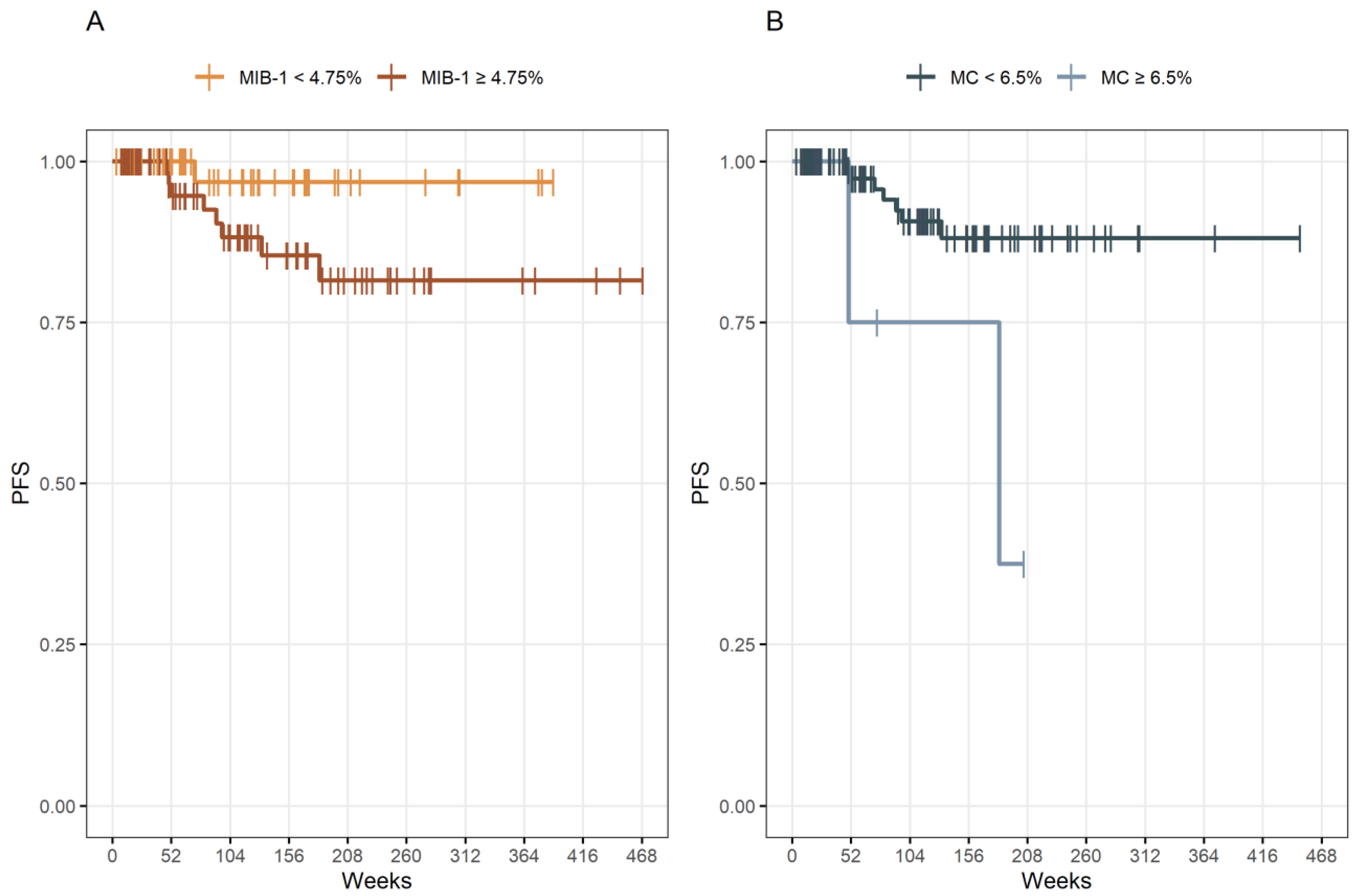 Cancers 14 04597 g003 Cancers 14 04597 g003