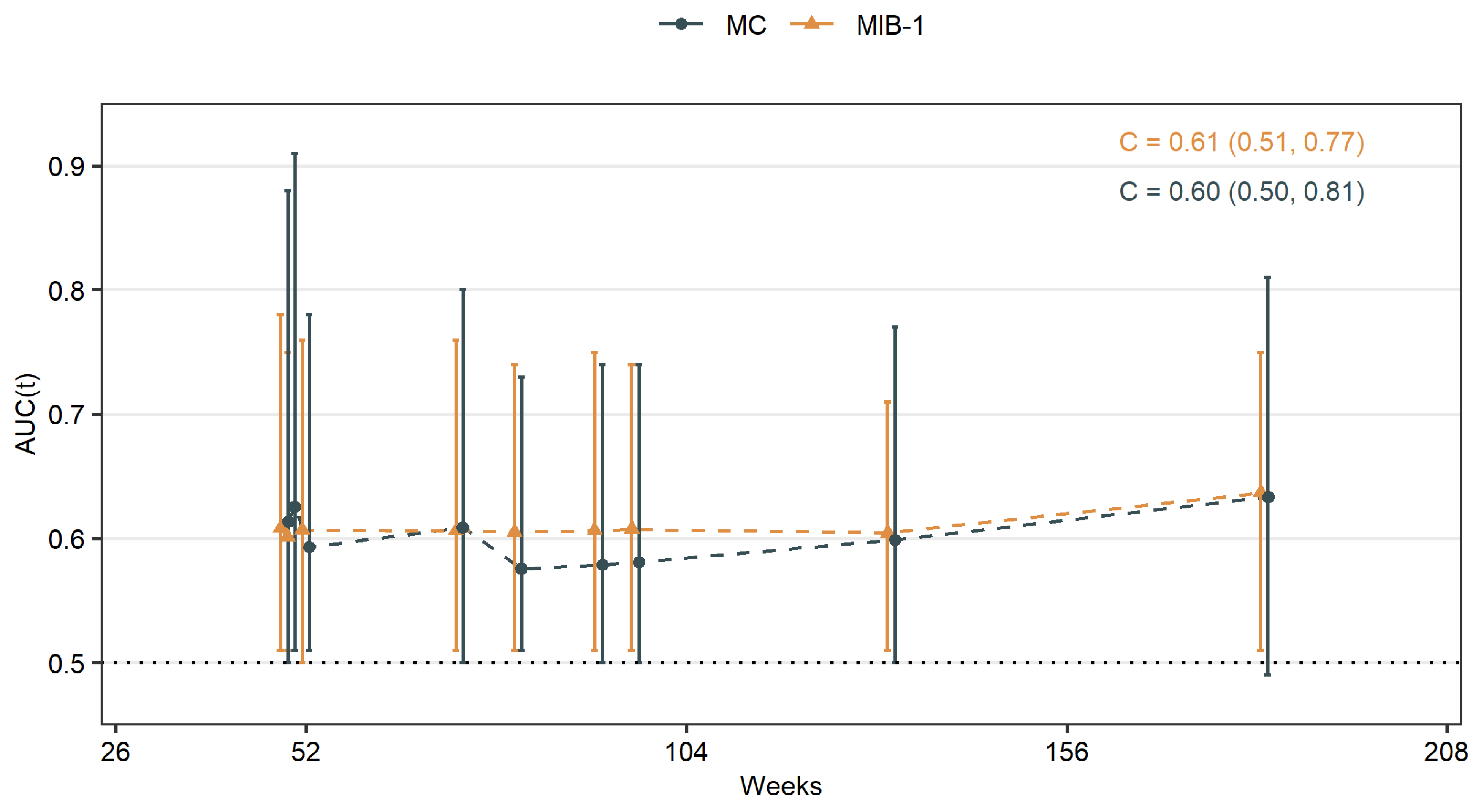 Cancers 14 04597 g004 Cancers 14 04597 g004