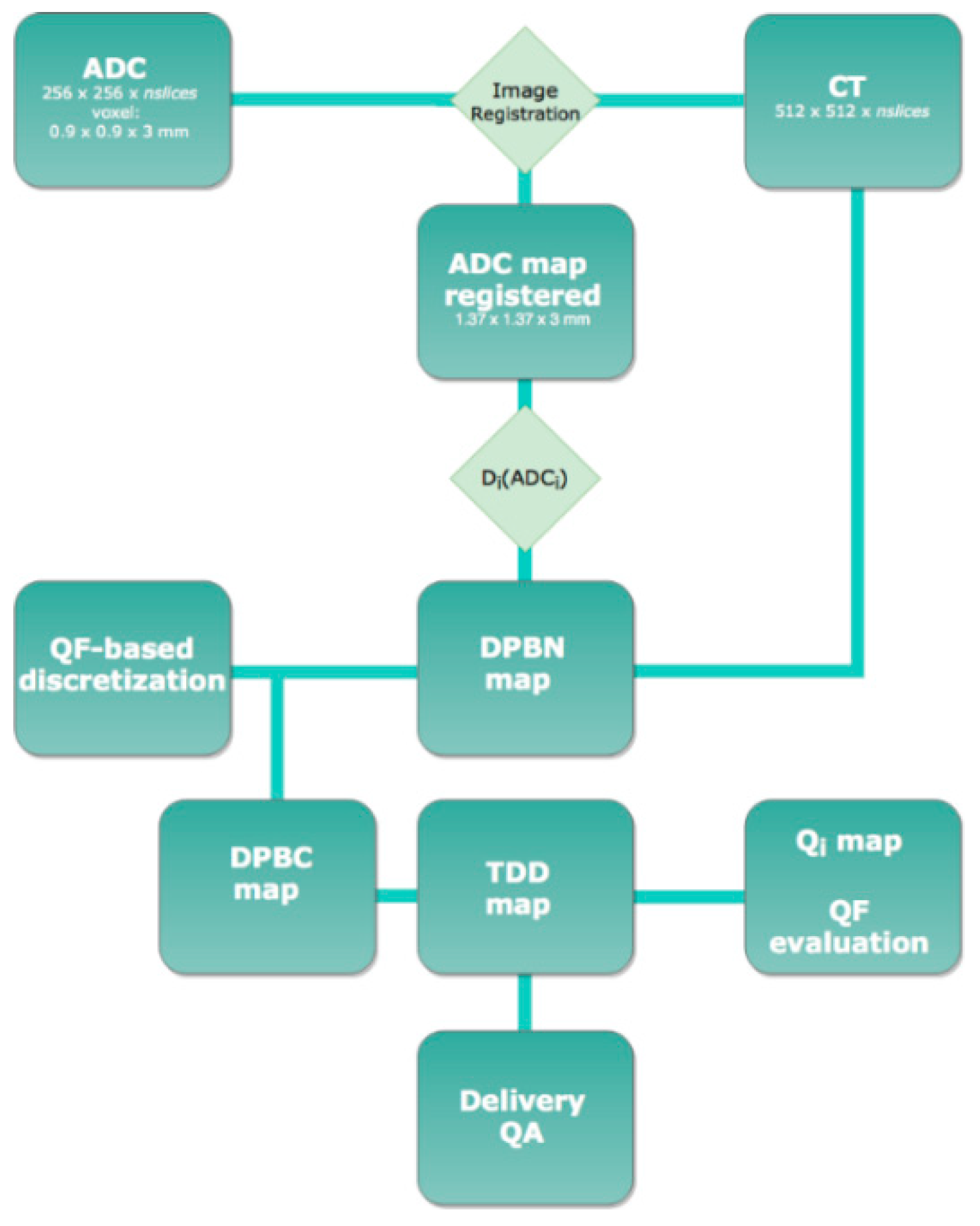 Cancers 14 04604 g001 Cancers 14 04604 g001