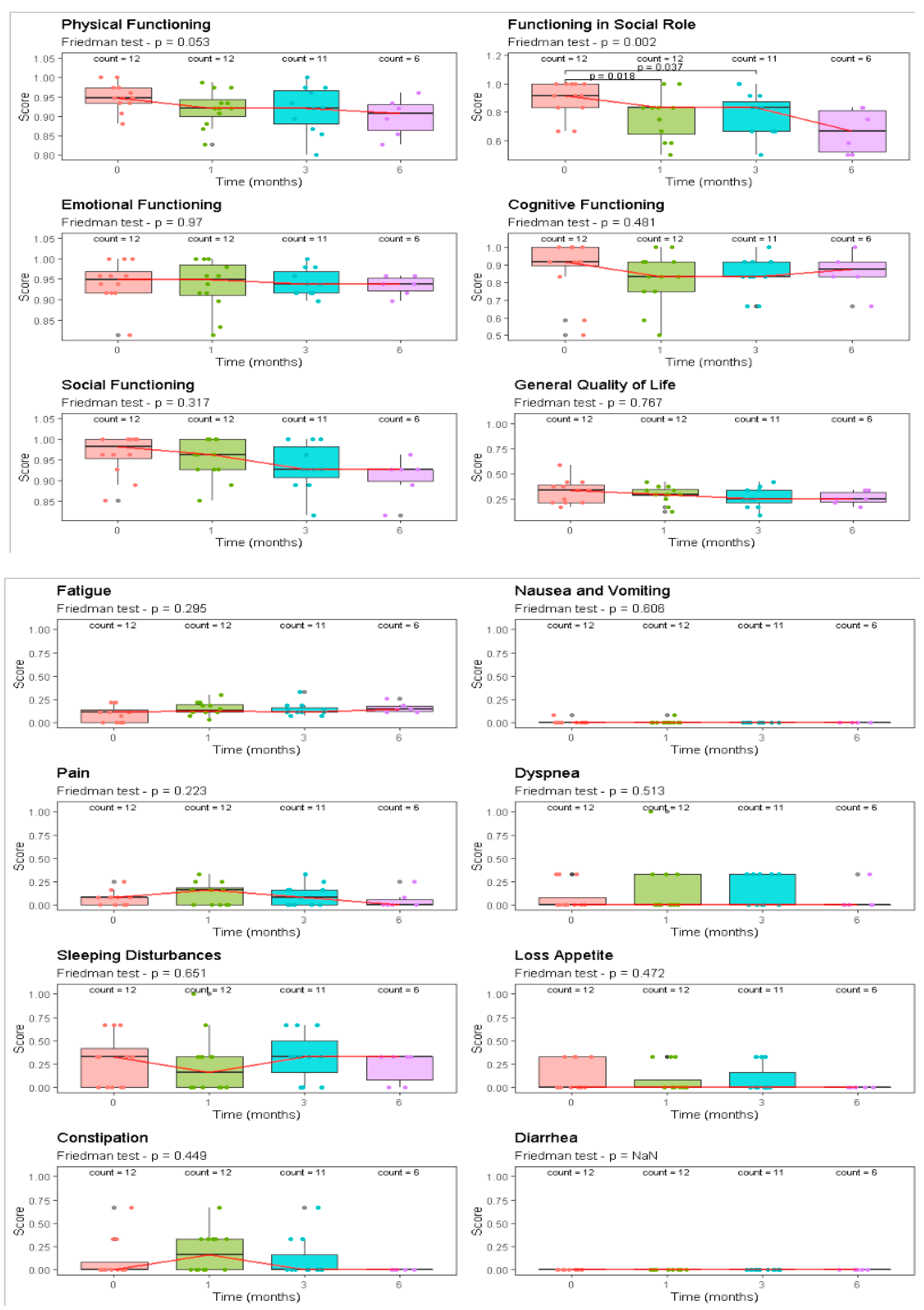 Cancers 14 04604 g003 Cancers 14 04604 g003