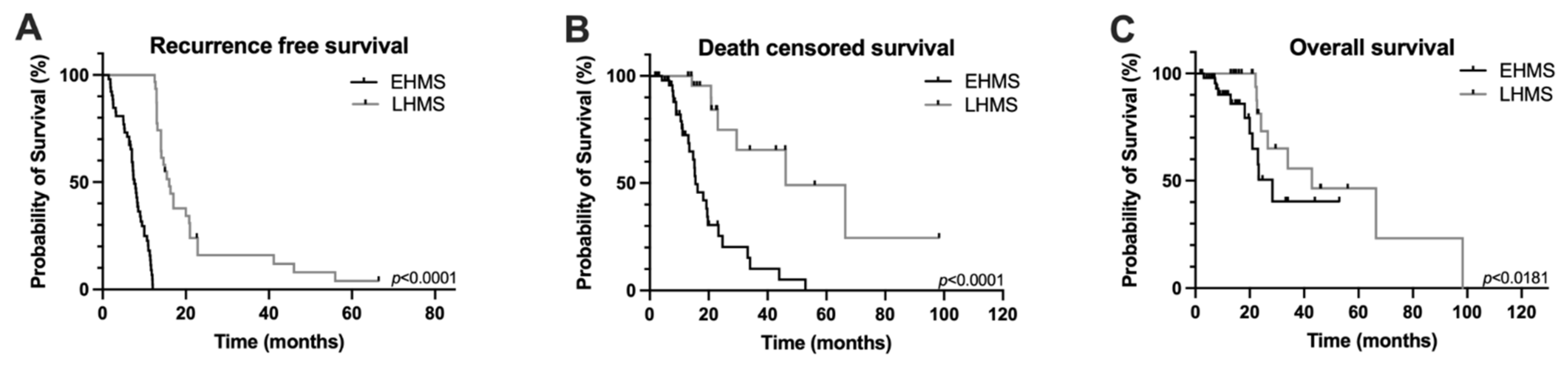 Cancers 14 04605 g002 Cancers 14 04605 g002