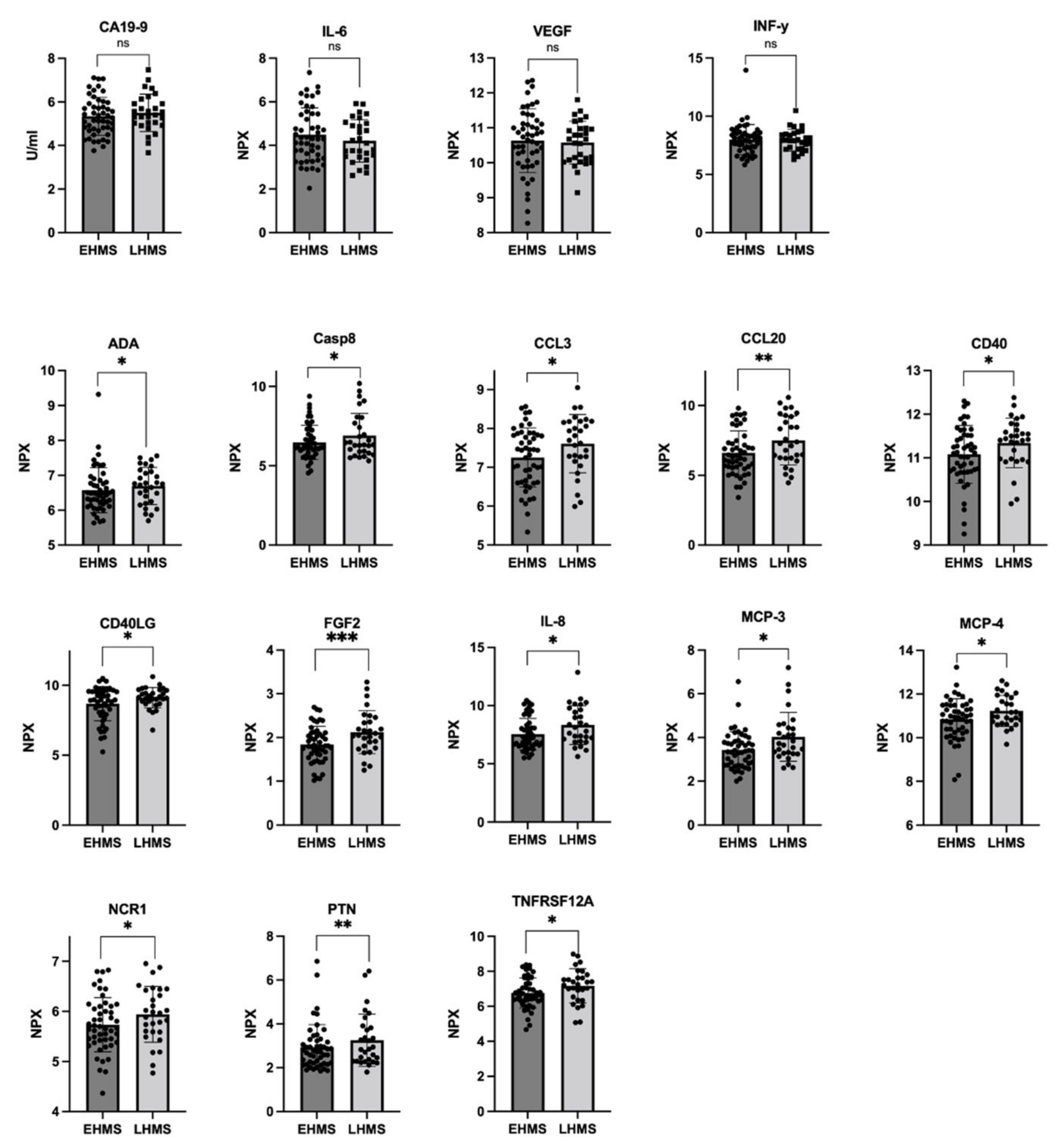 Cancers 14 04605 g004 Cancers 14 04605 g004