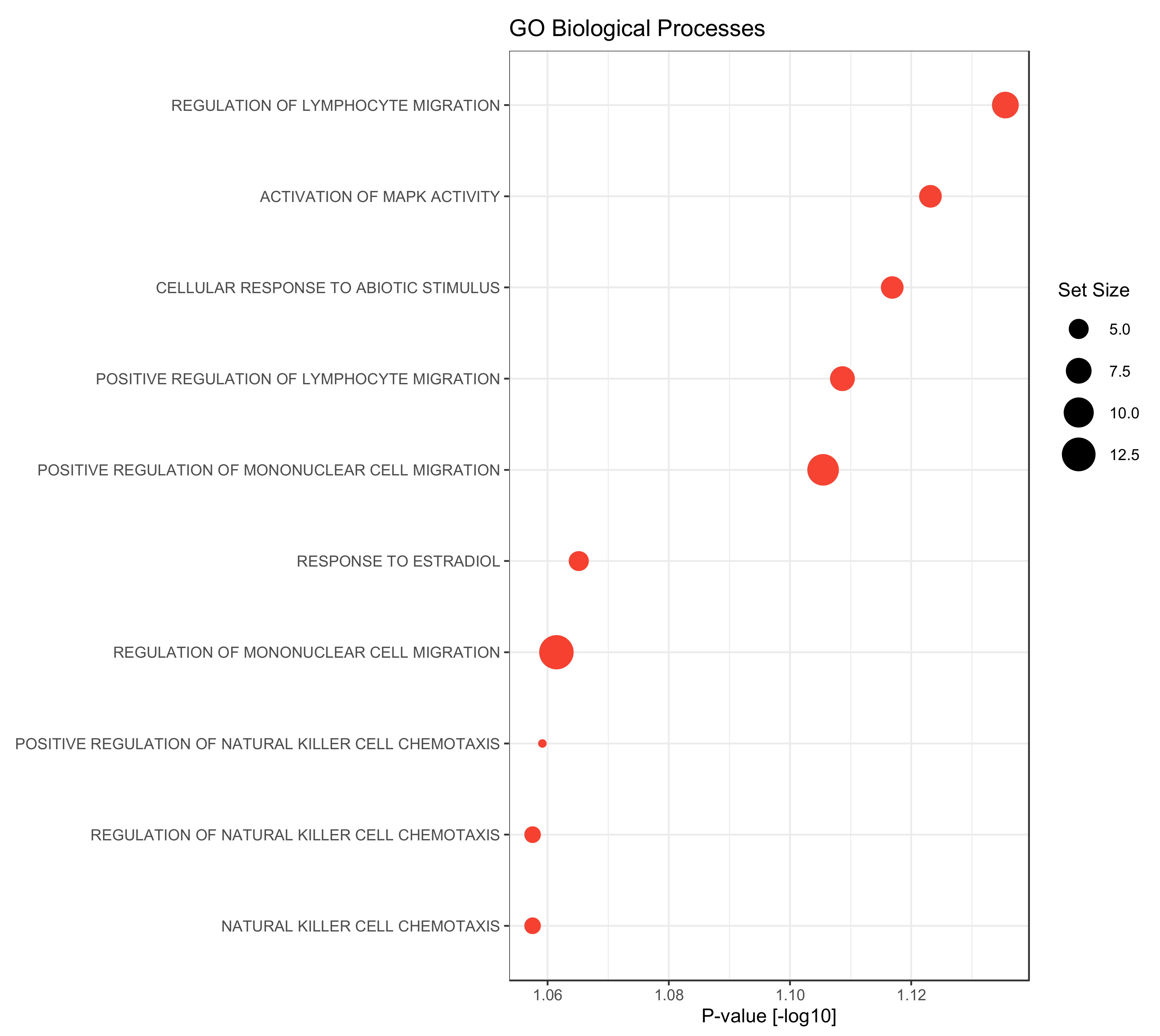 Cancers 14 04605 g005 Cancers 14 04605 g005