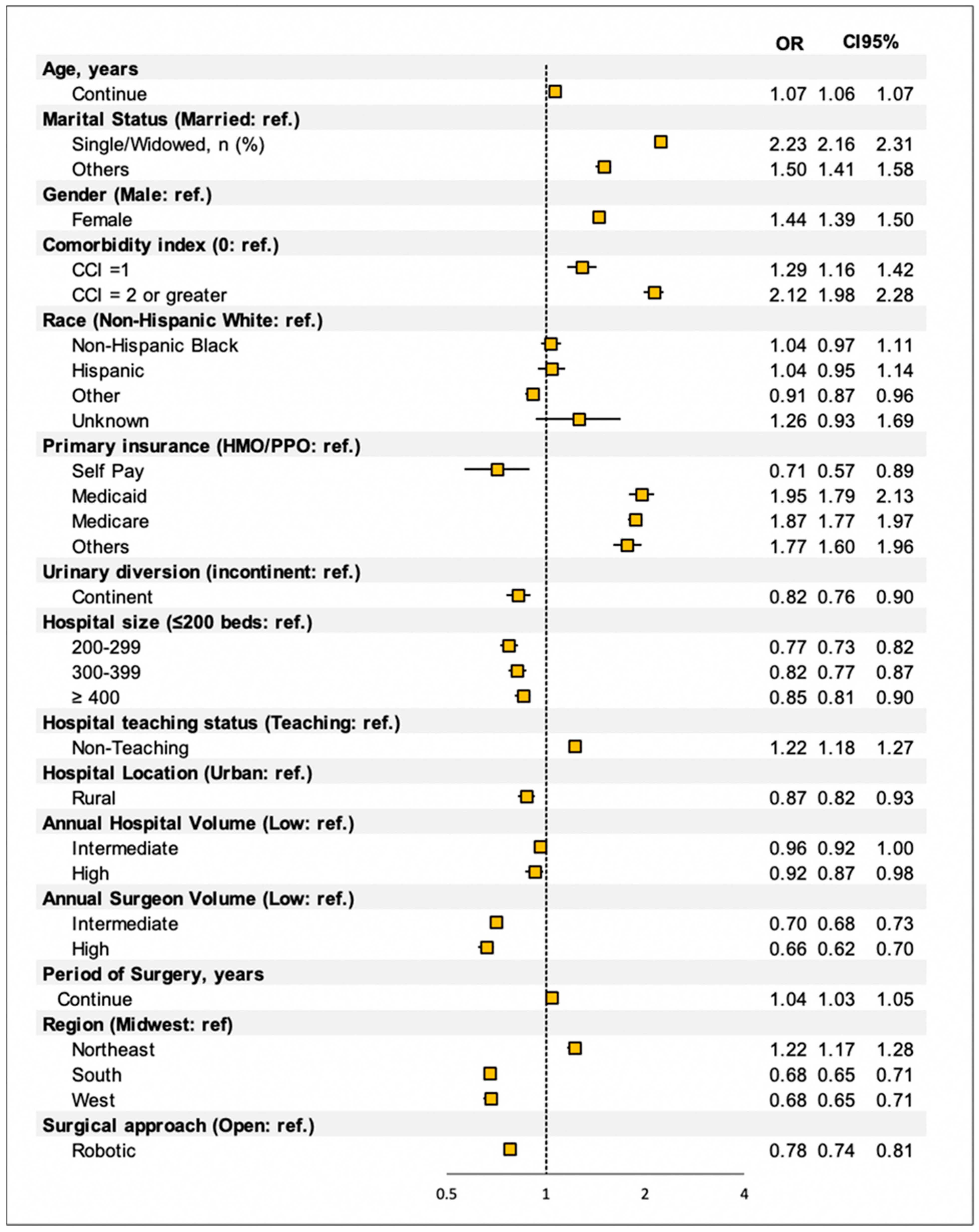 Cancers 14 04613 g002
