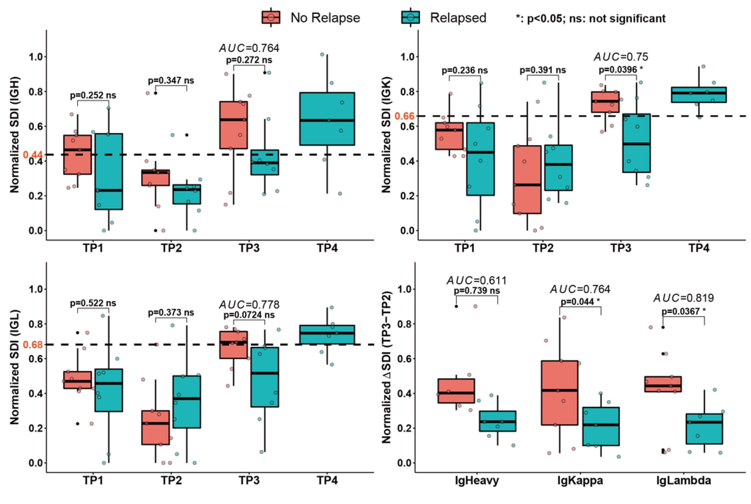 Cancers 14 04628 g006 Cancers 14 04628 g006