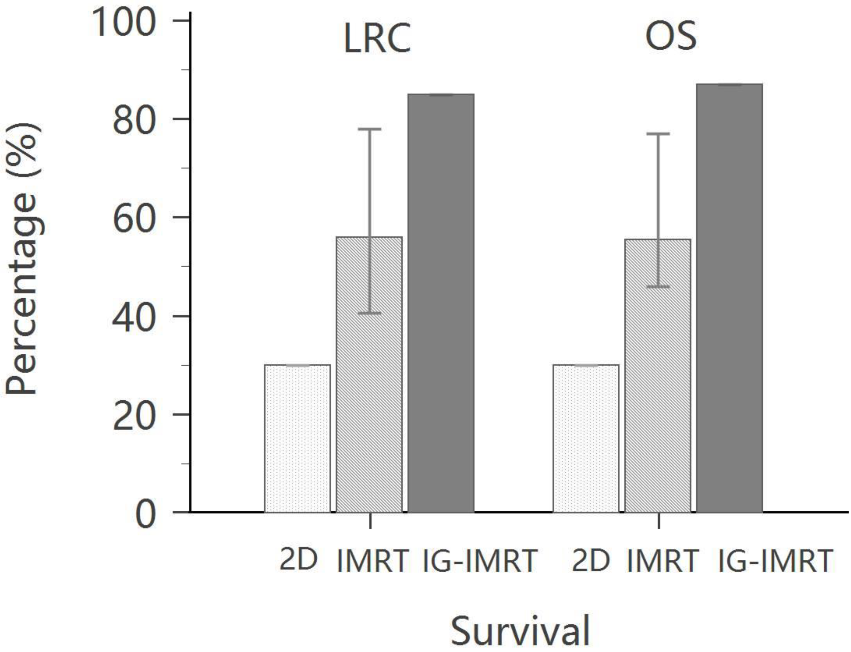Cancers 14 04630 g002 Cancers 14 04630 g002