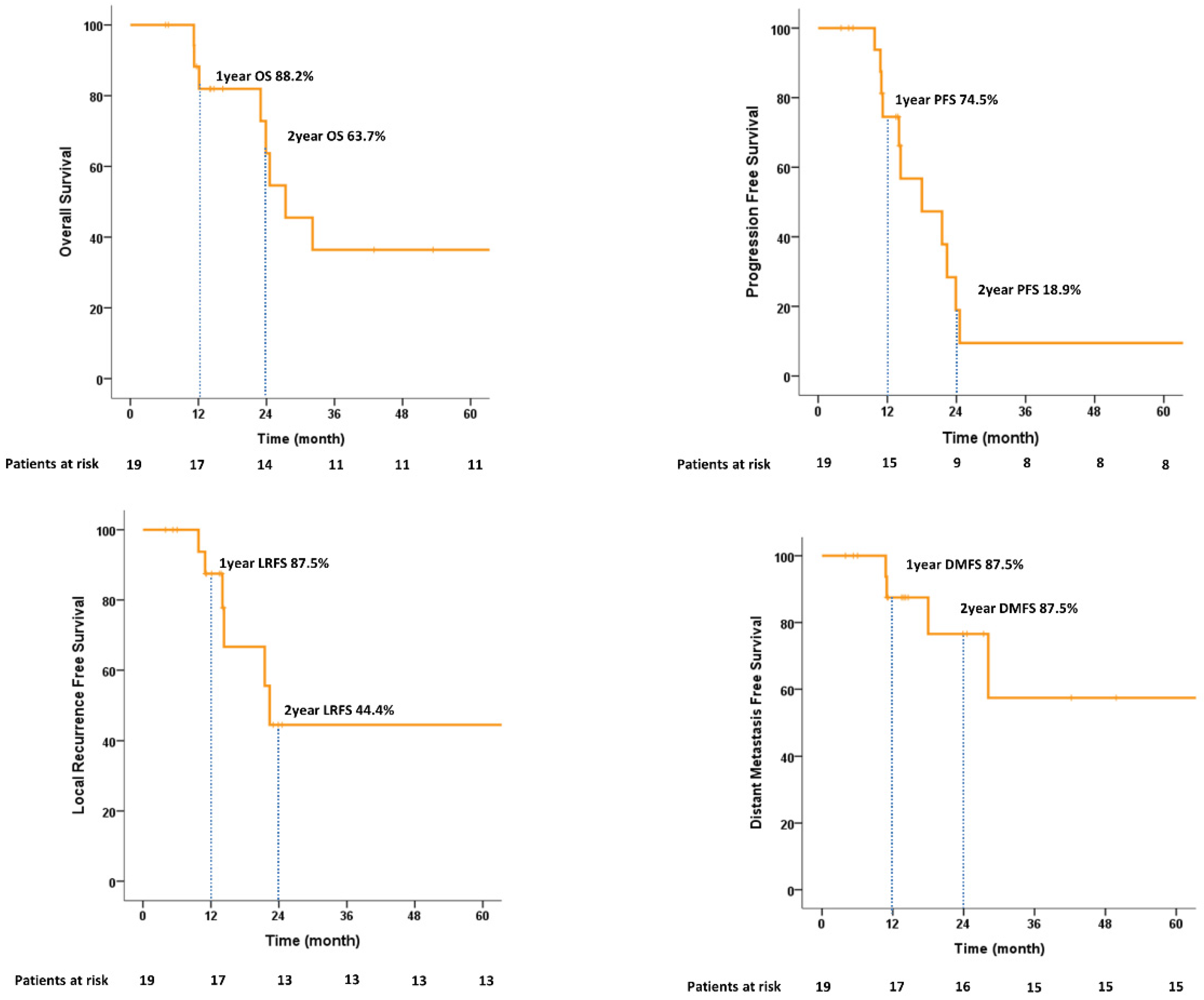 Cancers 14 04674 g004
