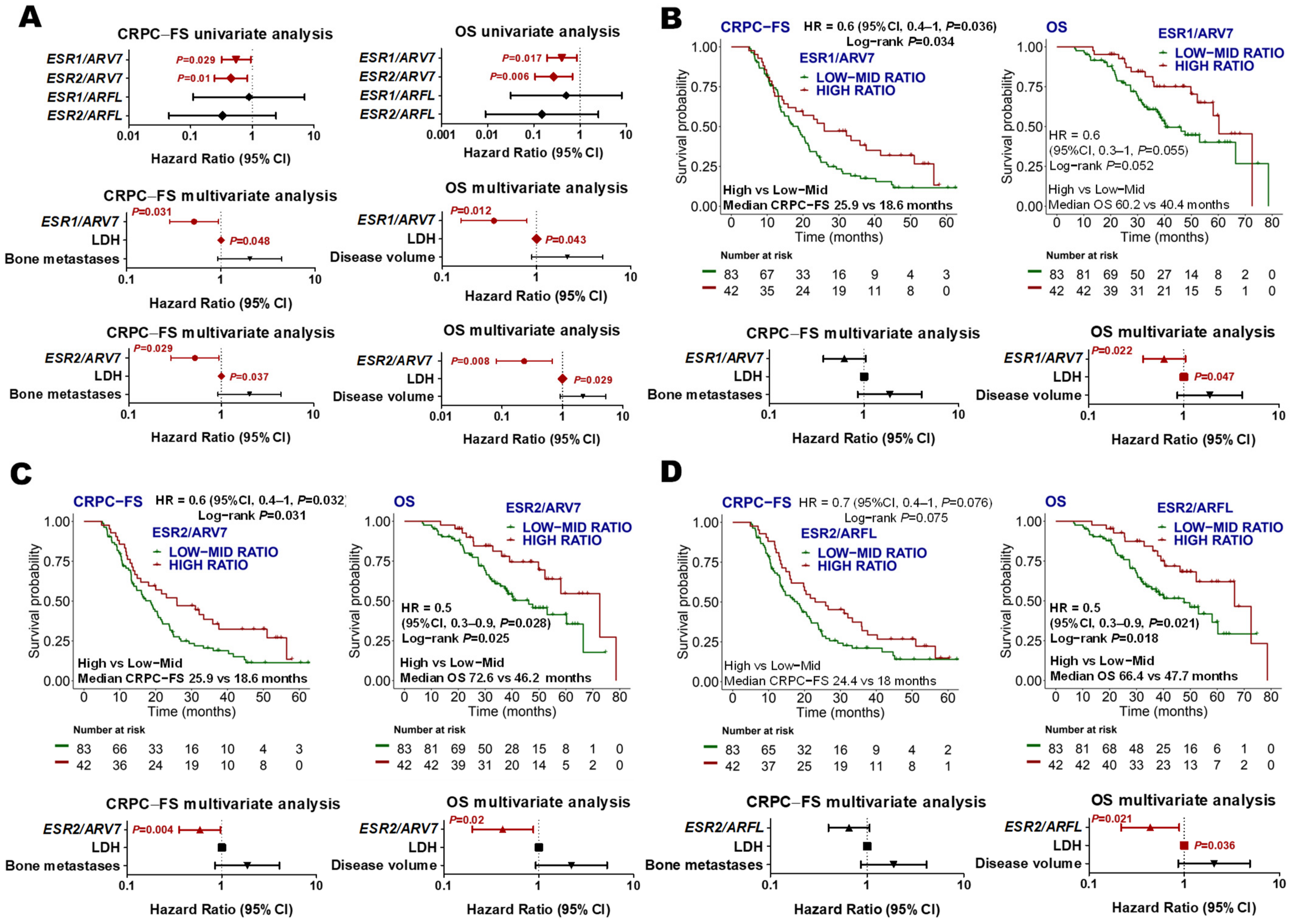 Cancers 14 04757 g004 Cancers 14 04757 g004