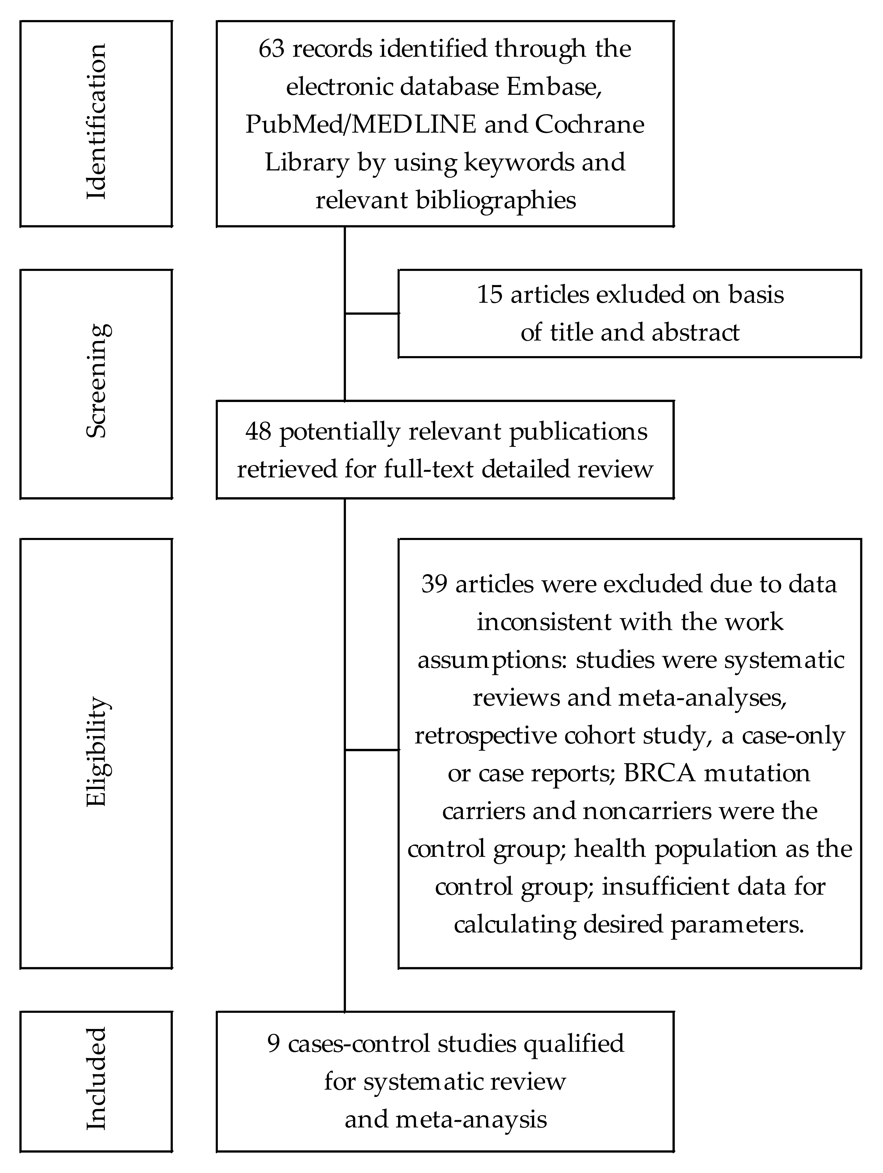 Cancers 14 04774 g001