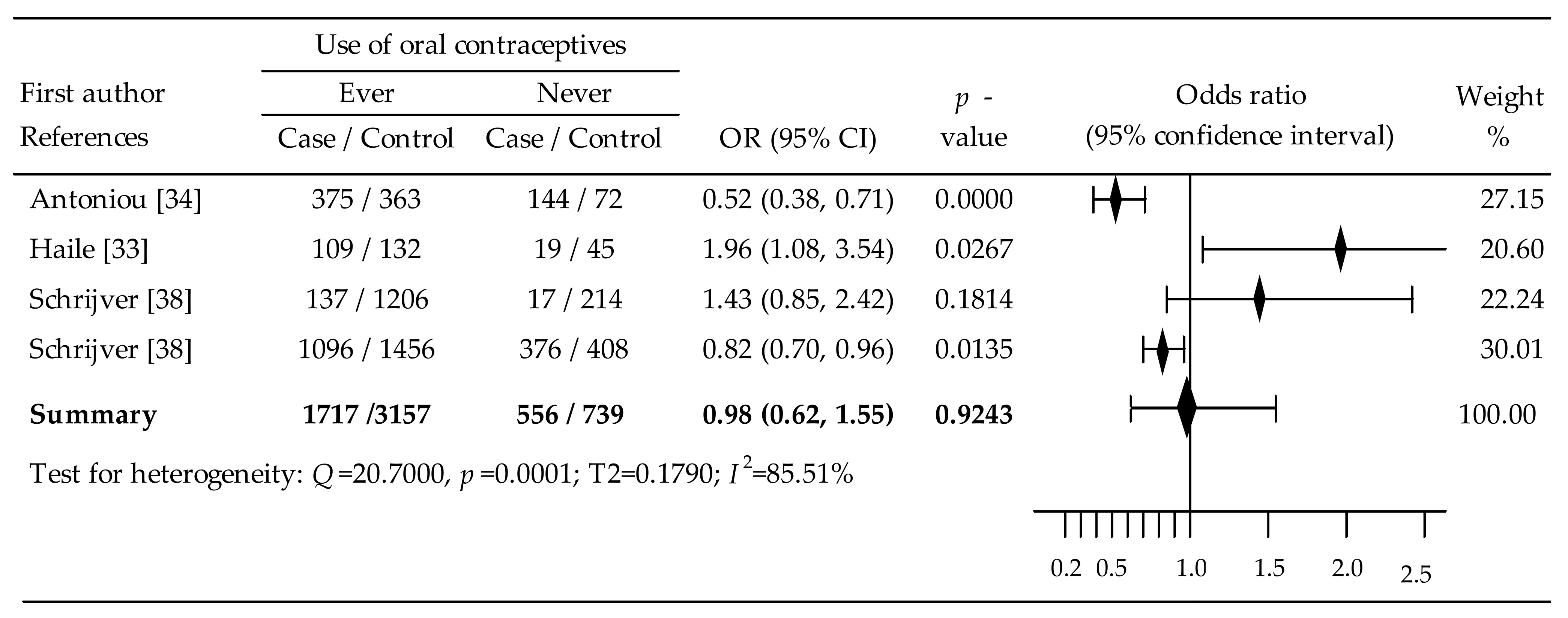 Cancers 14 04774 g004