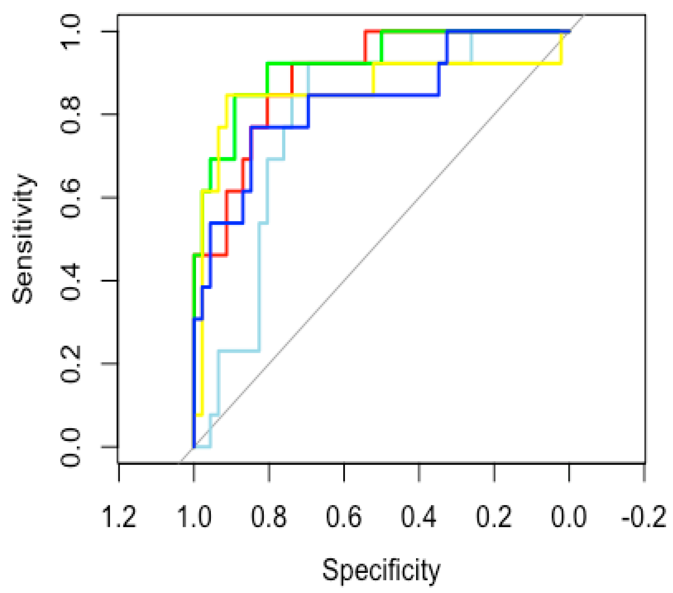 Cancers 14 04778 g002