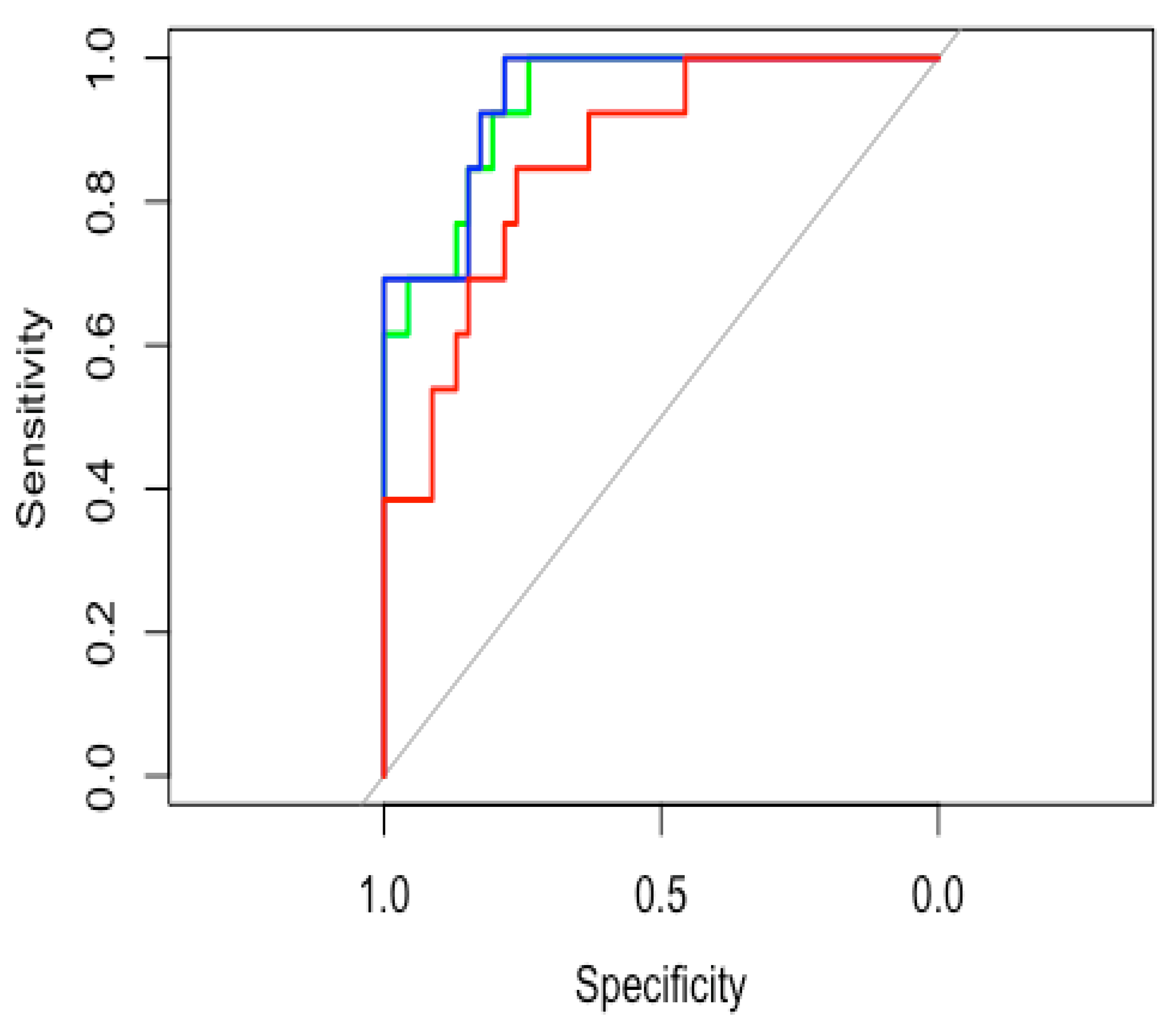 Cancers 14 04778 g003