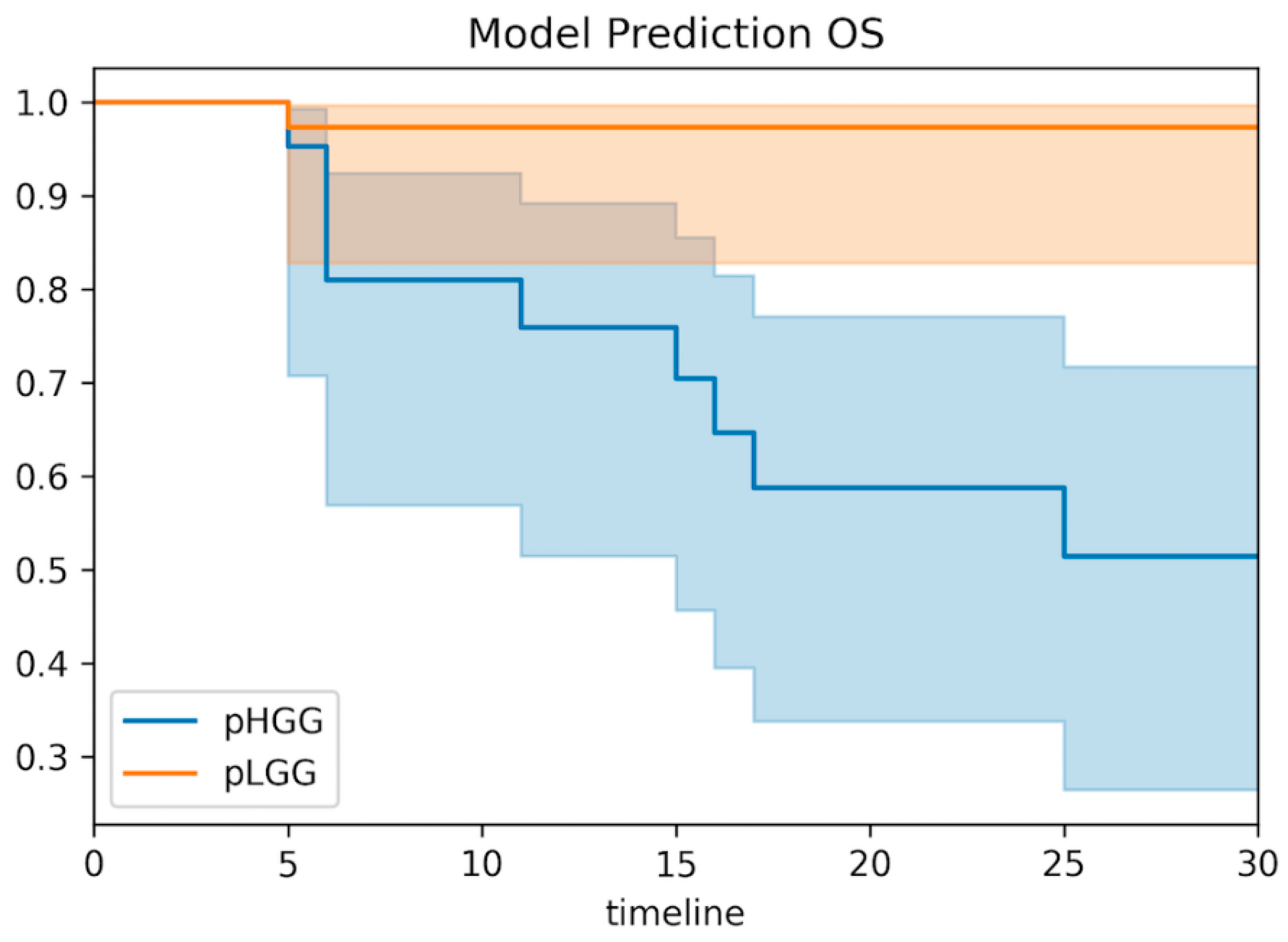 Cancers 14 04778 g005