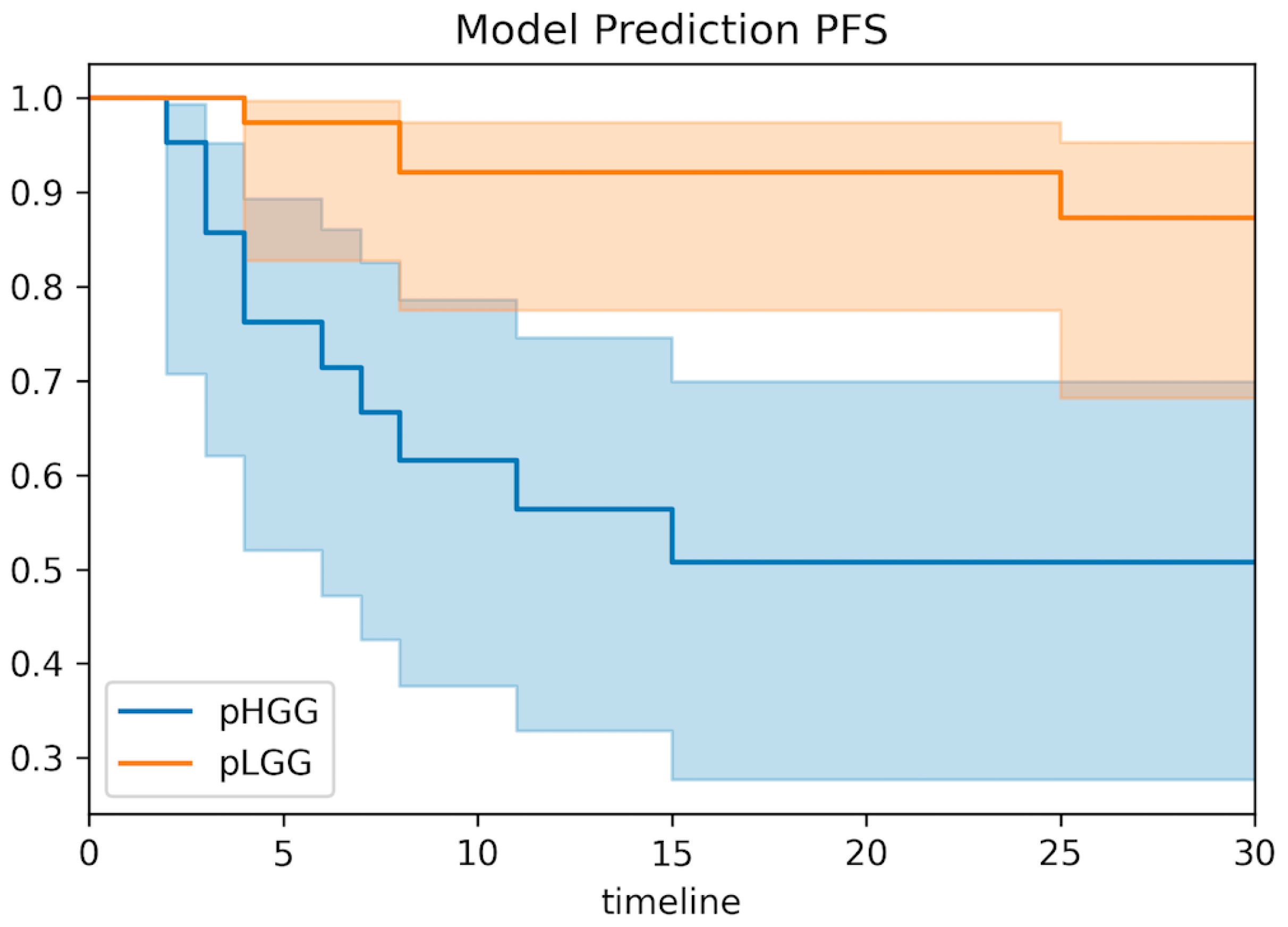 Cancers 14 04778 g006