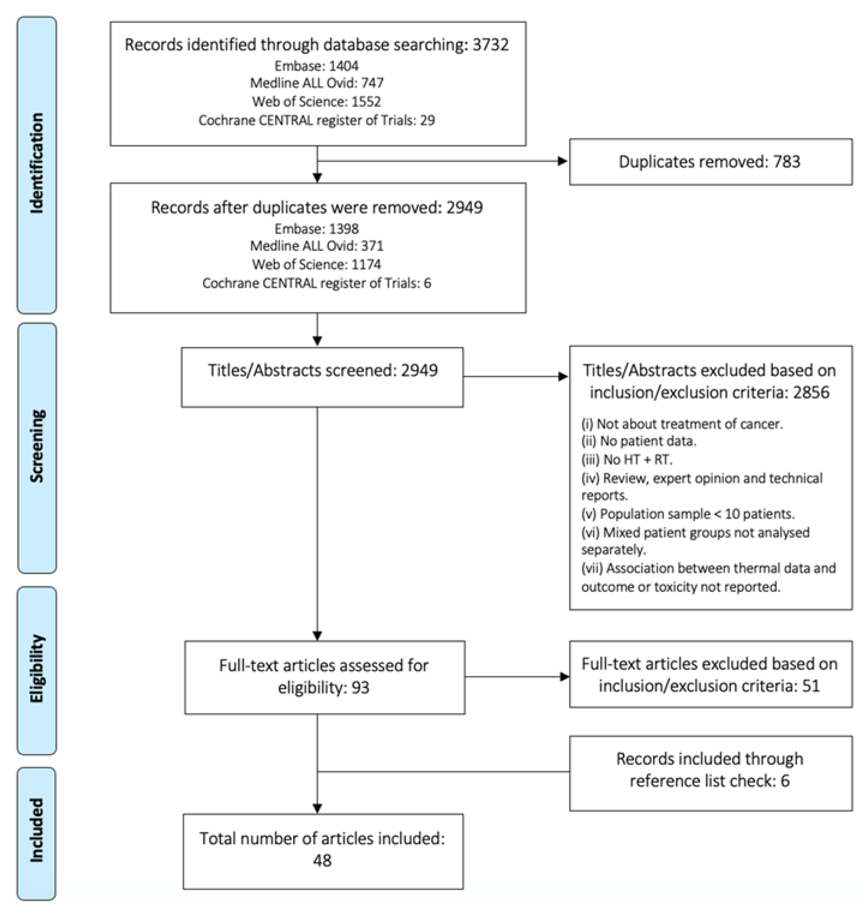 Cancers 14 04795 g001