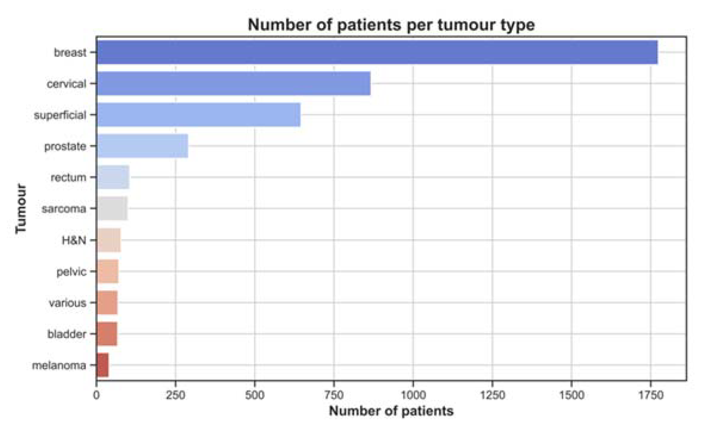 Cancers 14 04795 g003