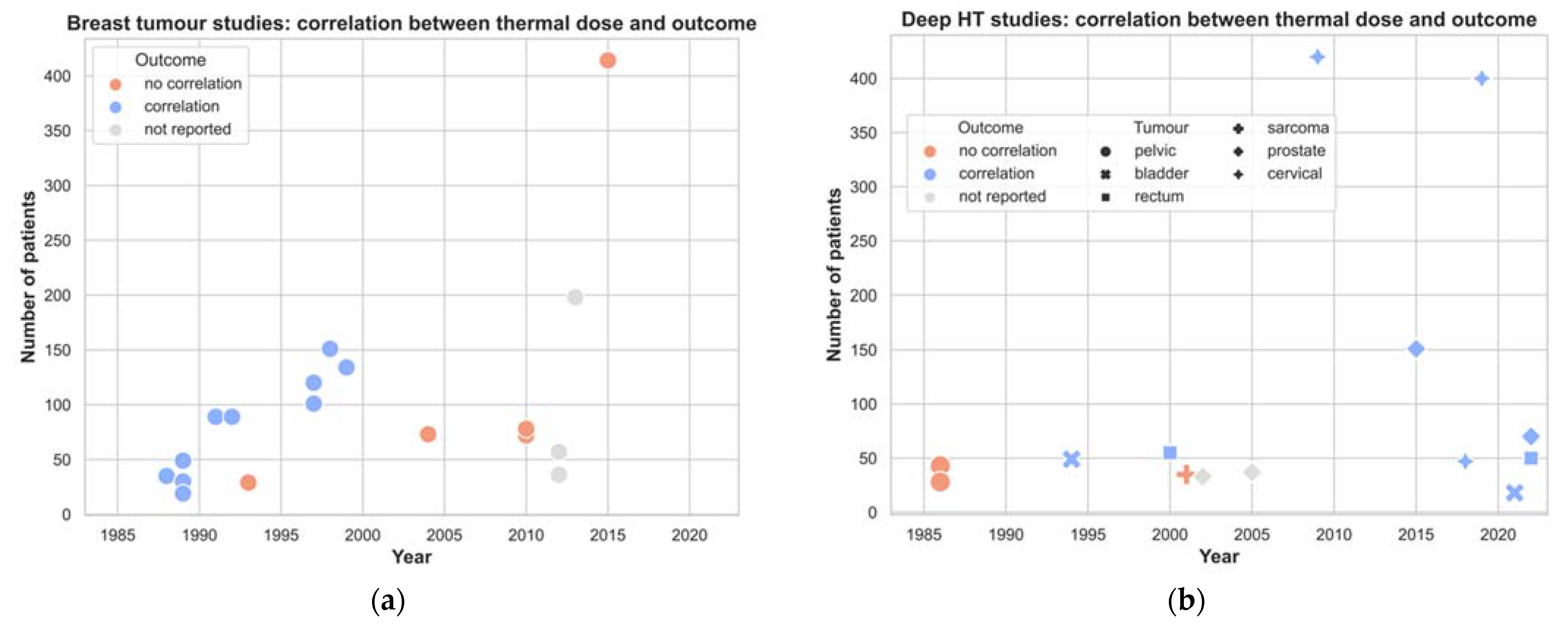 Cancers 14 04795 g004a