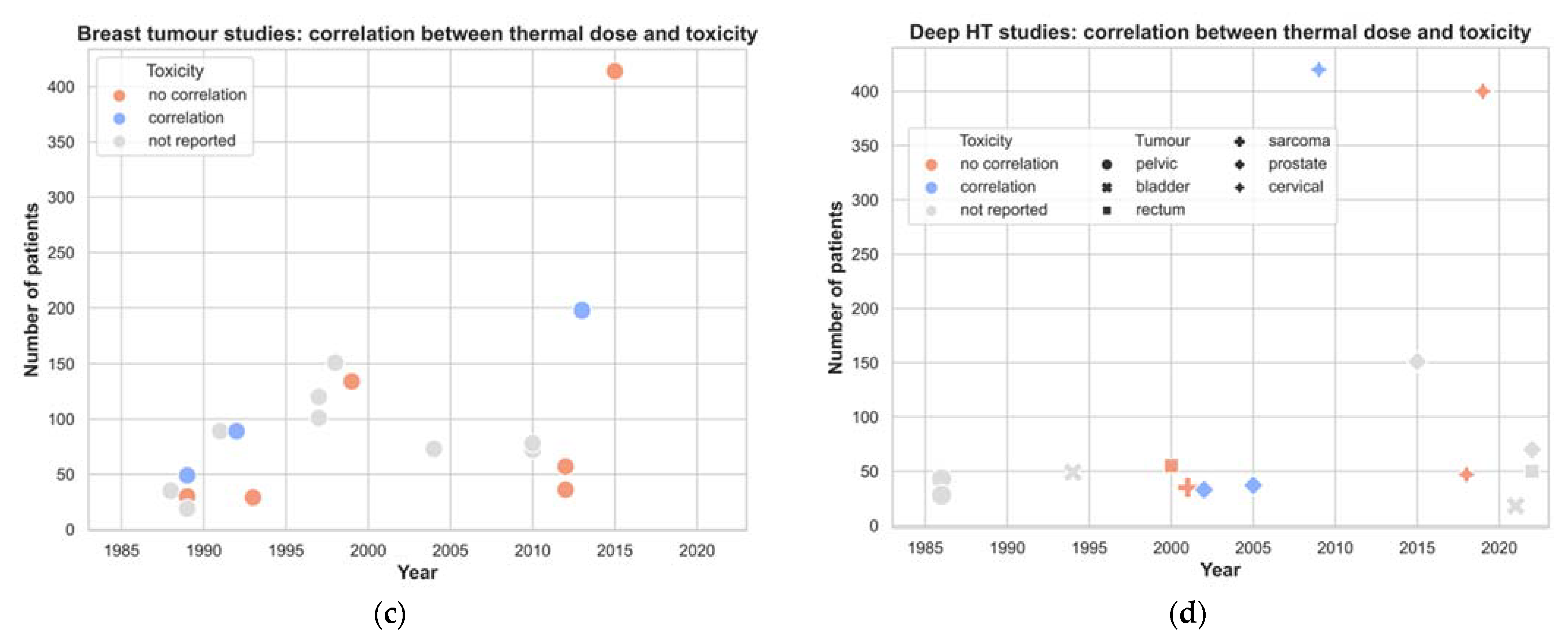 Cancers 14 04795 g004b
