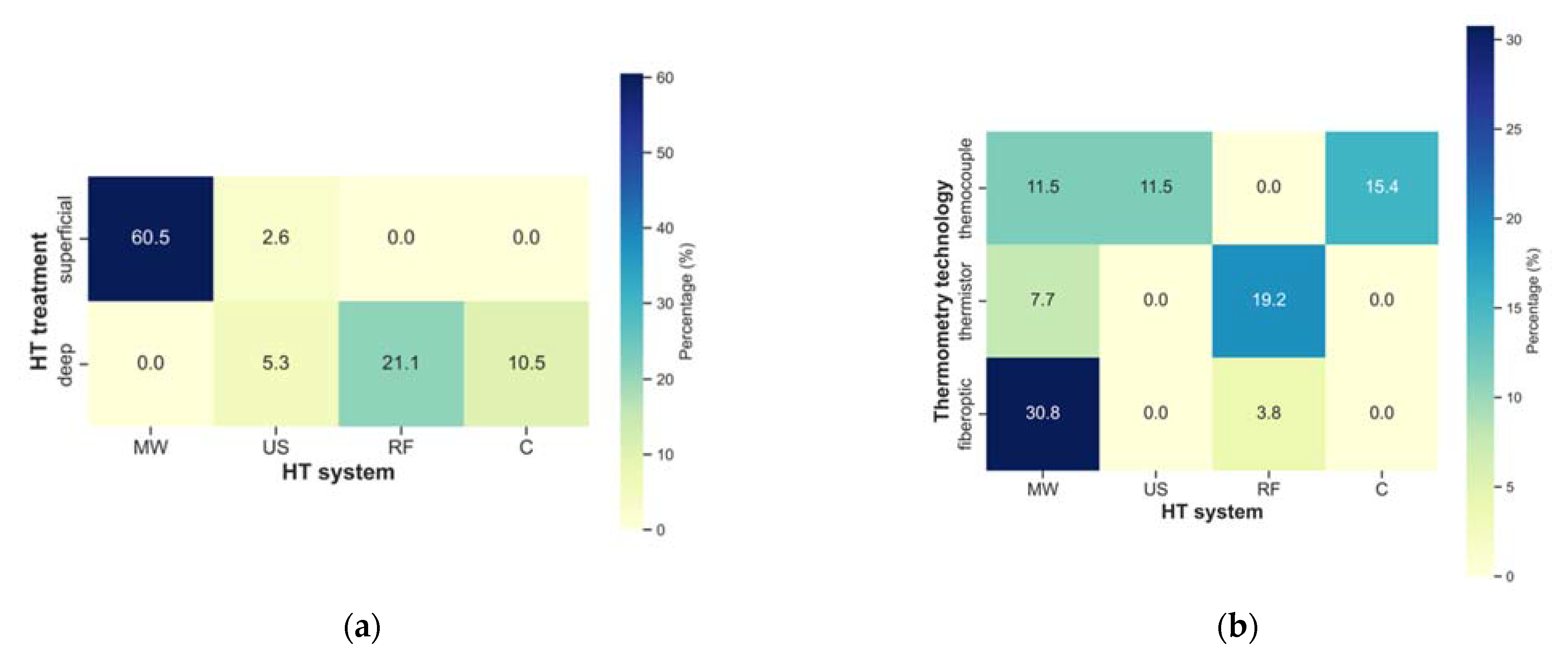 Cancers 14 04795 g005a