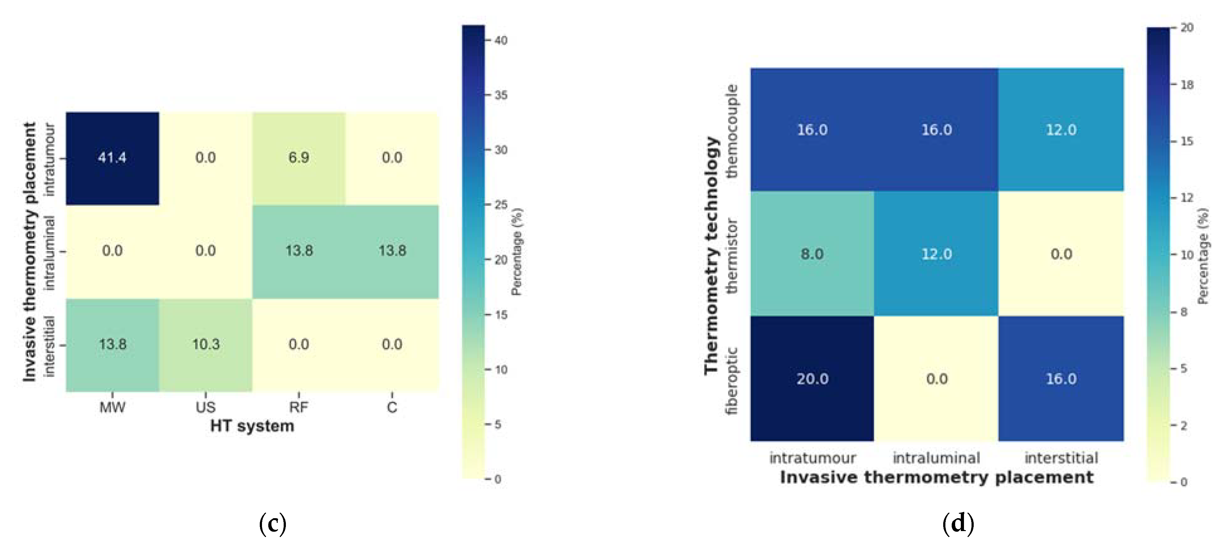 Cancers 14 04795 g005b