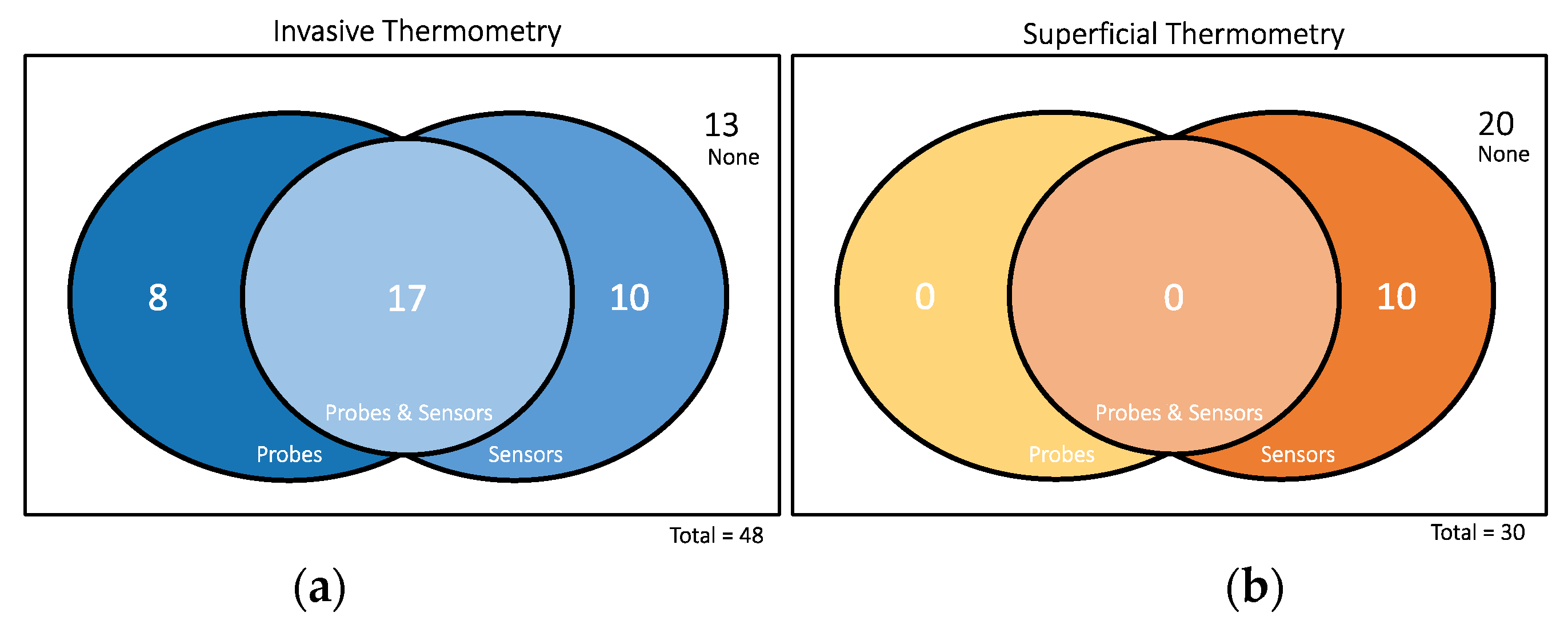 Cancers 14 04795 g006