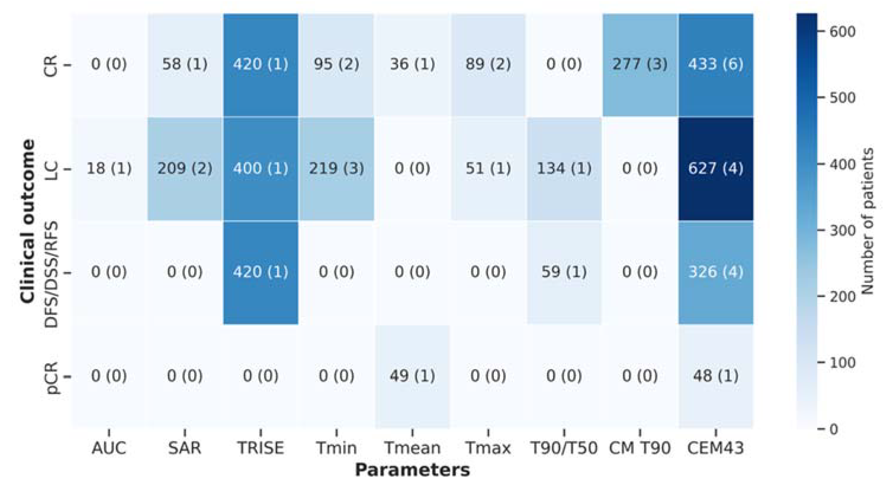 Cancers 14 04795 g008