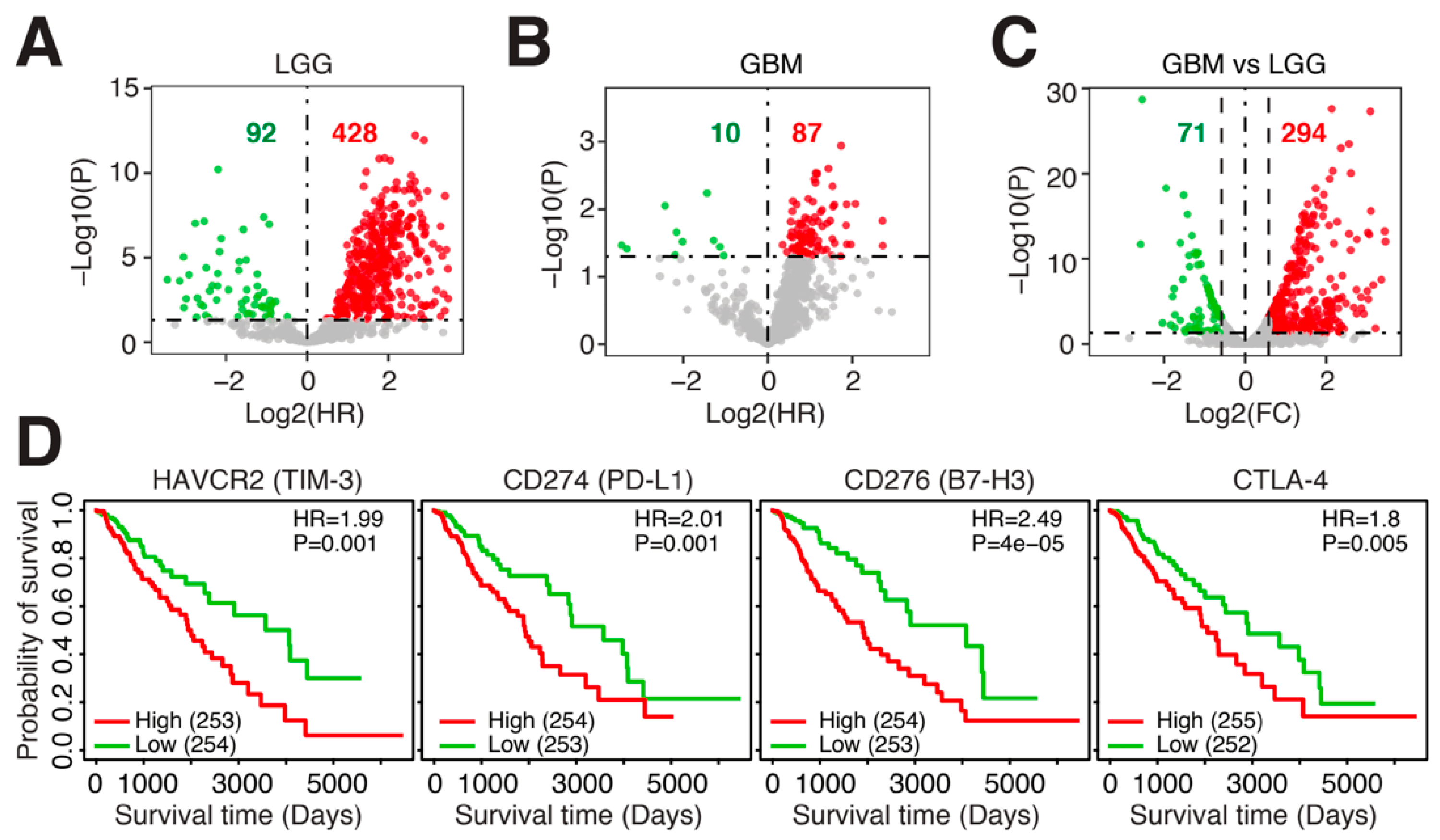 Cancers 14 04802 g001 Cancers 14 04802 g001