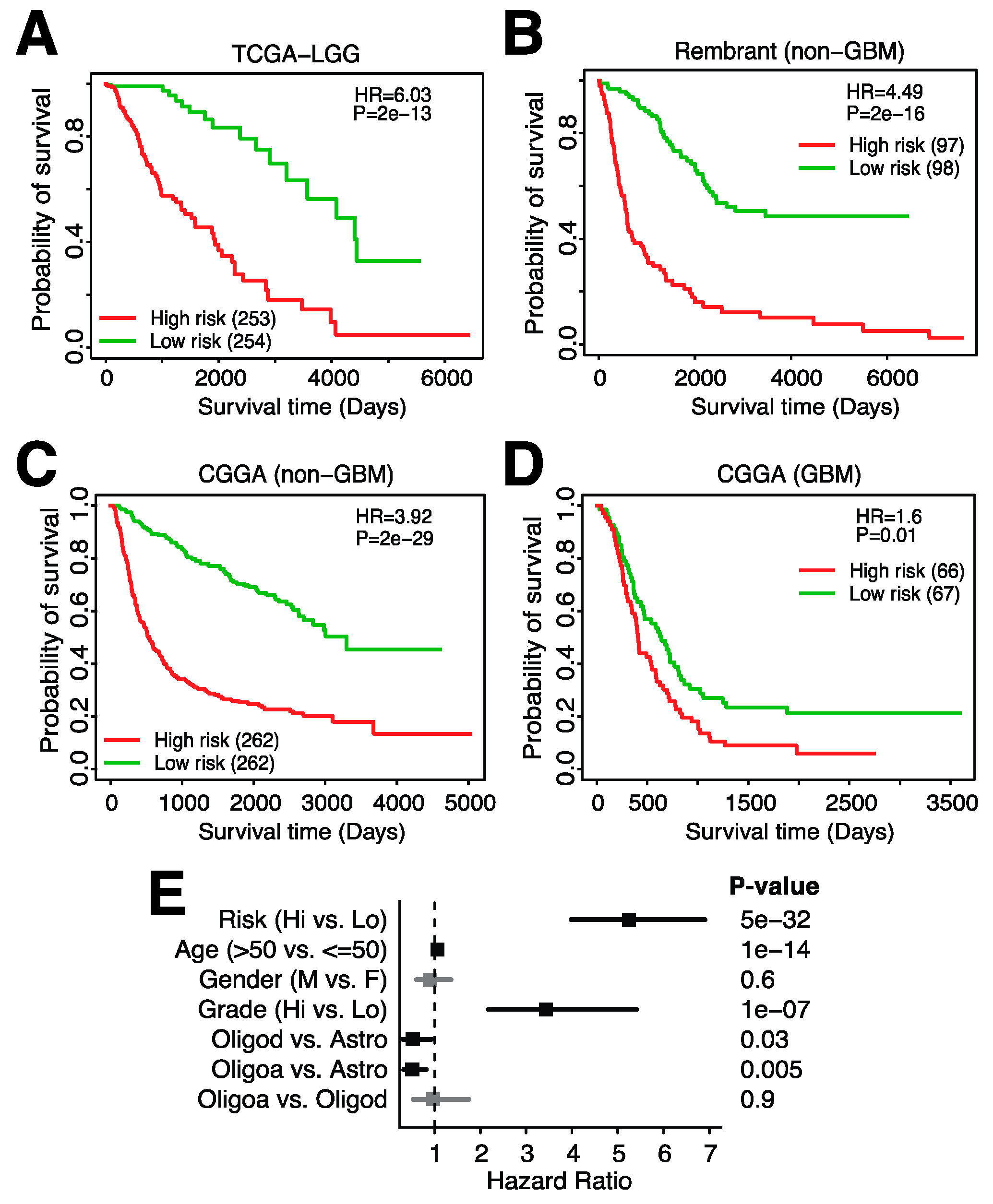 Cancers 14 04802 g007 Cancers 14 04802 g007