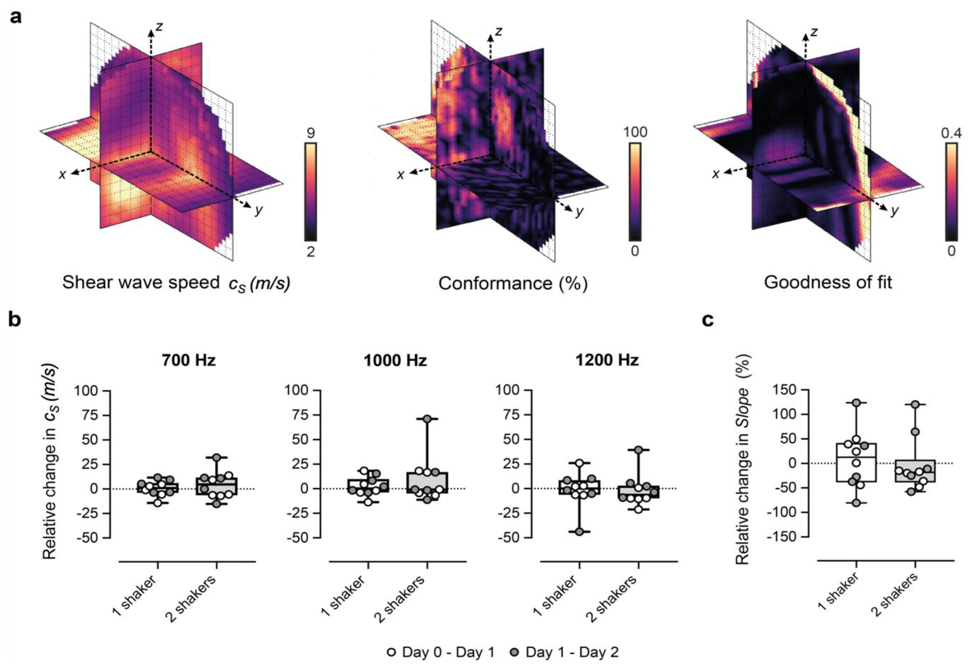 Cancers 14 04832 g002