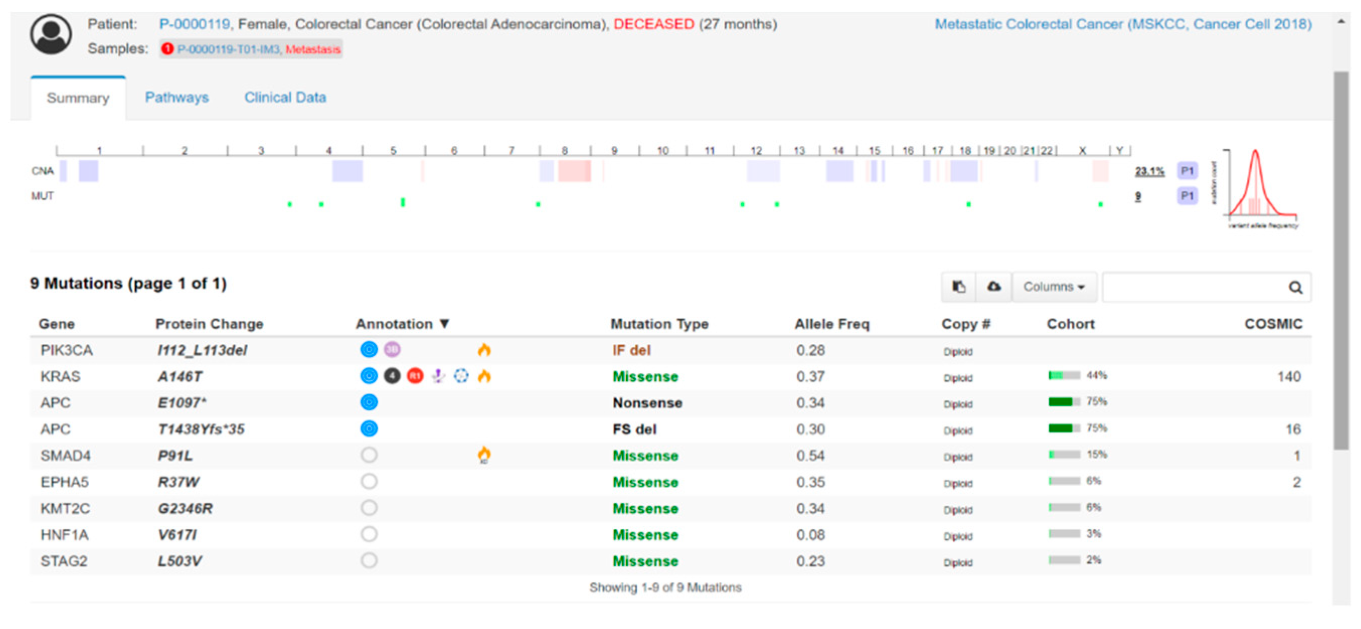 Cancers 14 04834 g003 Cancers 14 04834 g003