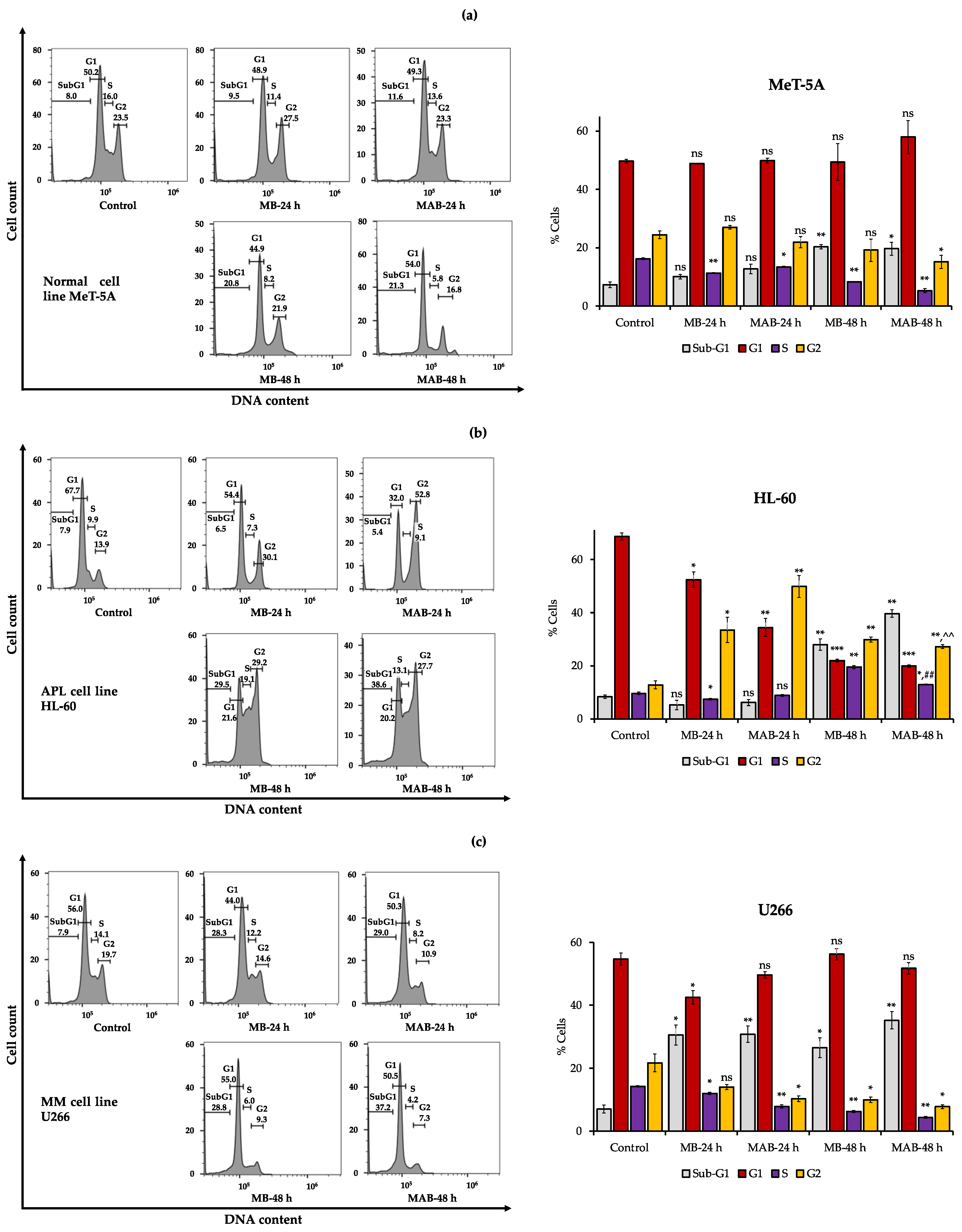 Cancers 14 04848 g003