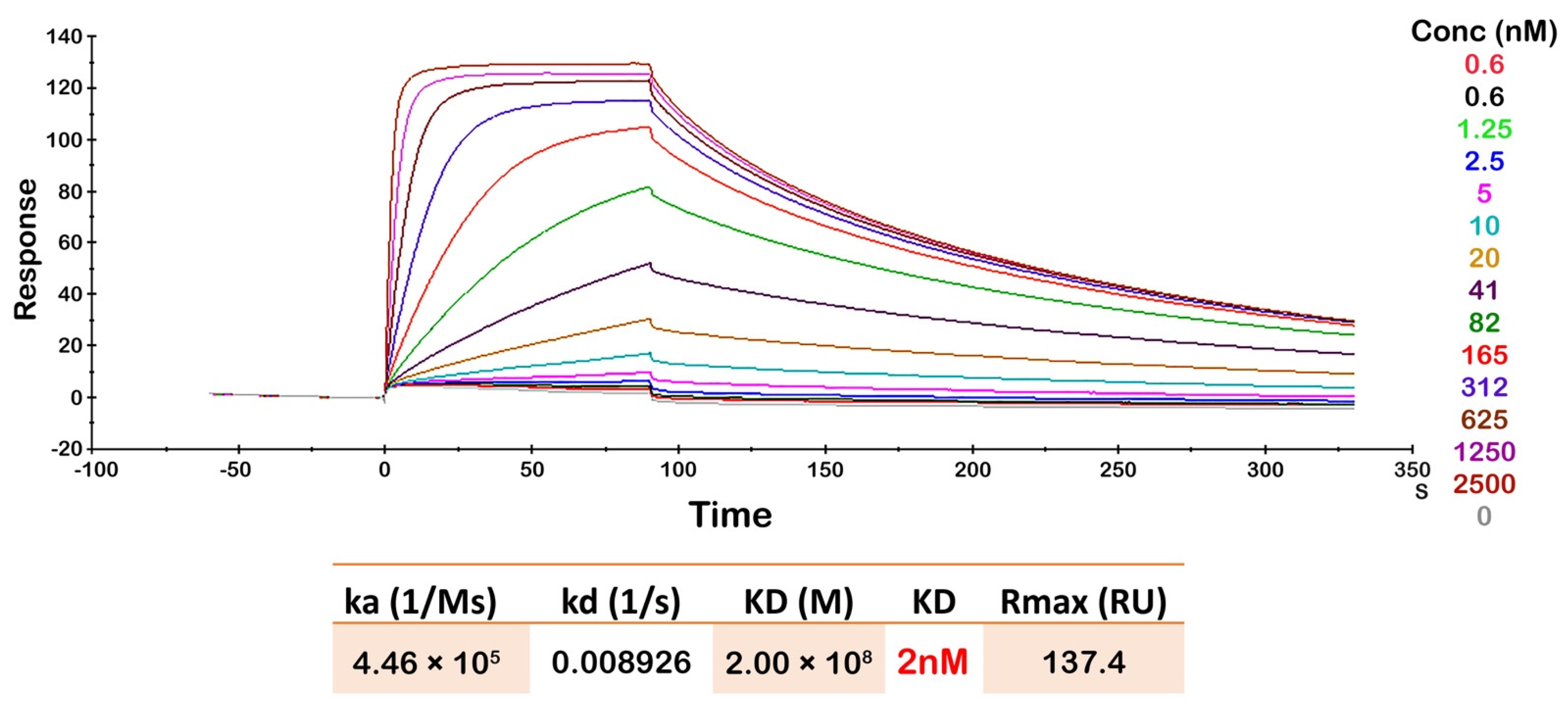Cancers 14 04859 g006