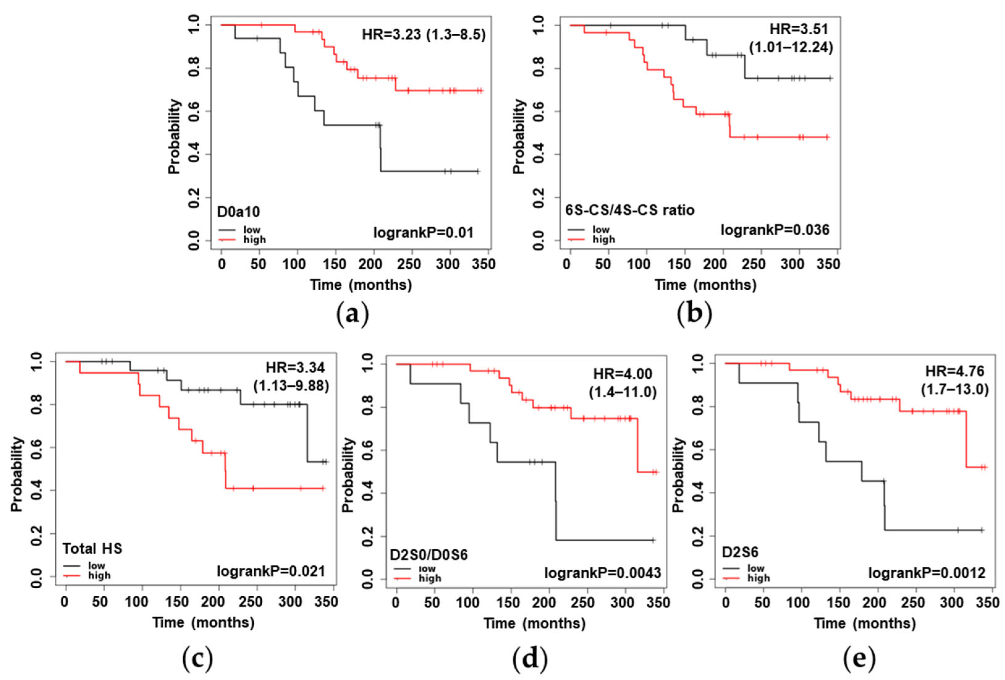 Cancers 14 04867 g006 Cancers 14 04867 g006