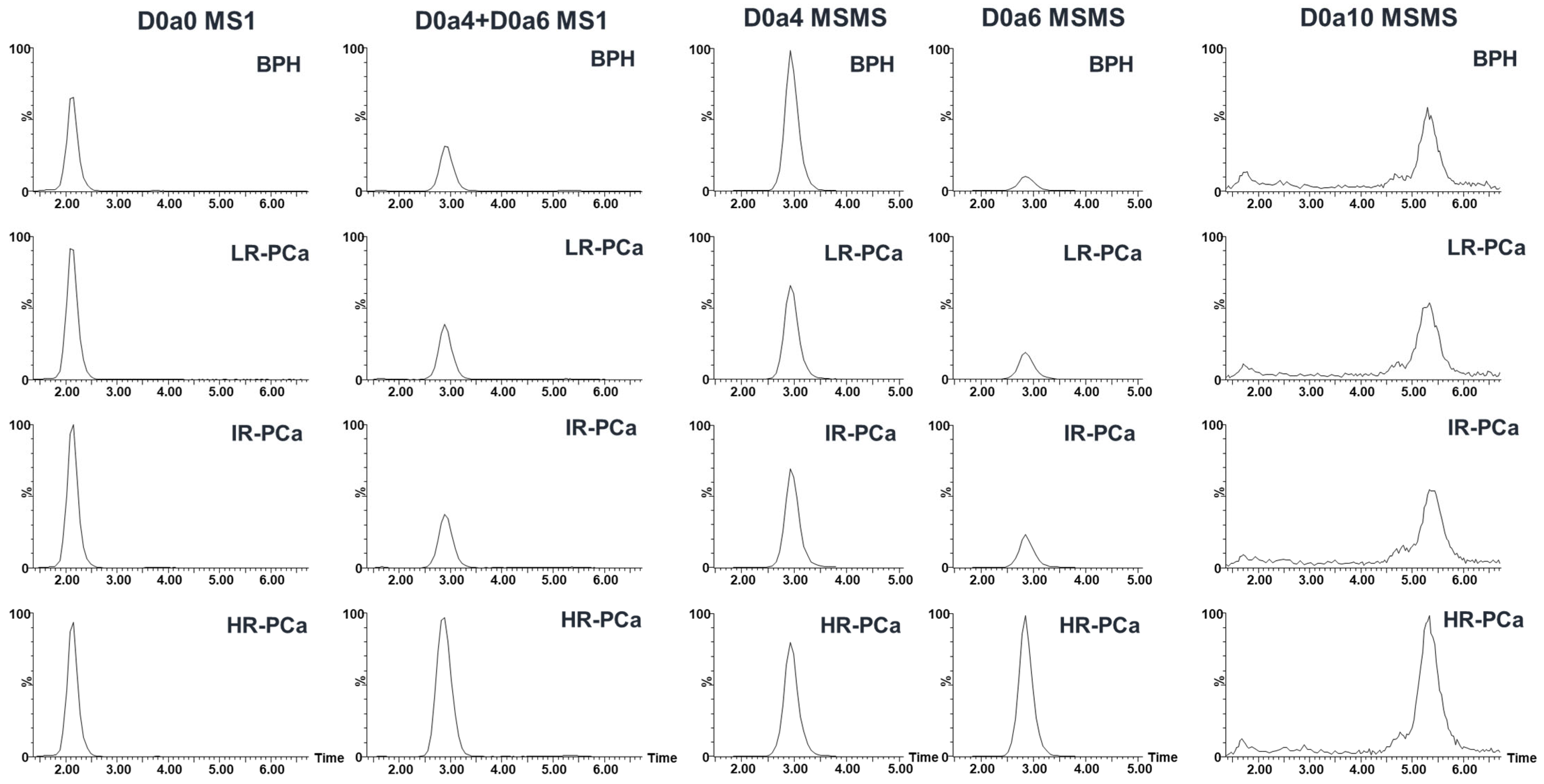 Cancers 14 04867 g0a1 Cancers 14 04867 g0a1