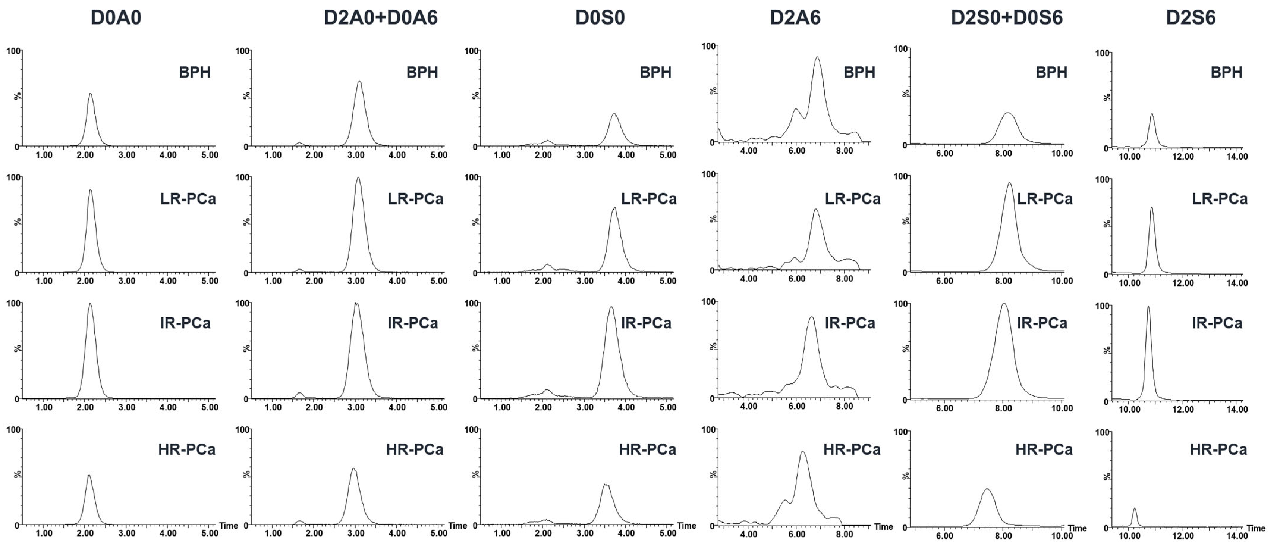 Cancers 14 04867 g0a2 Cancers 14 04867 g0a2