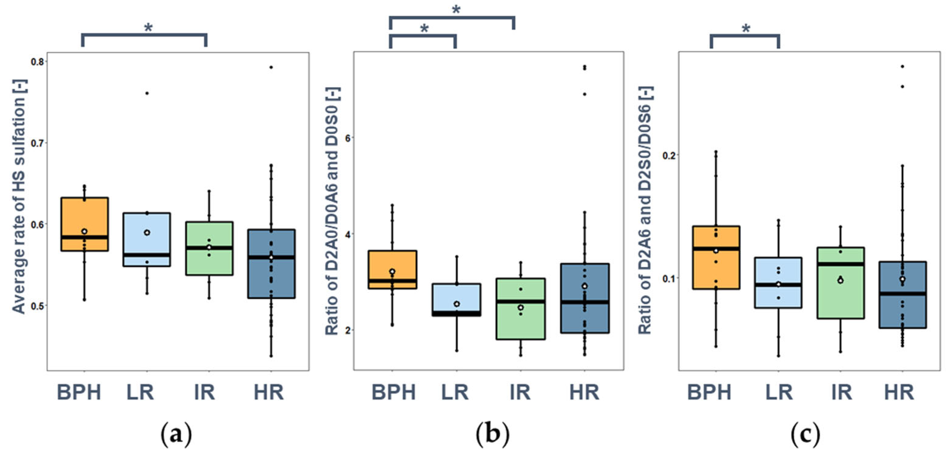 Cancers 14 04867 g0a3 Cancers 14 04867 g0a3