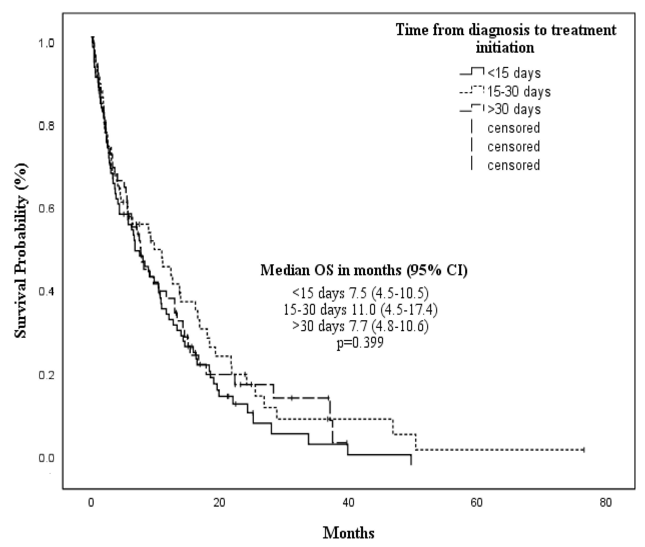 Cancers 14 04897 g003 Cancers 14 04897 g003