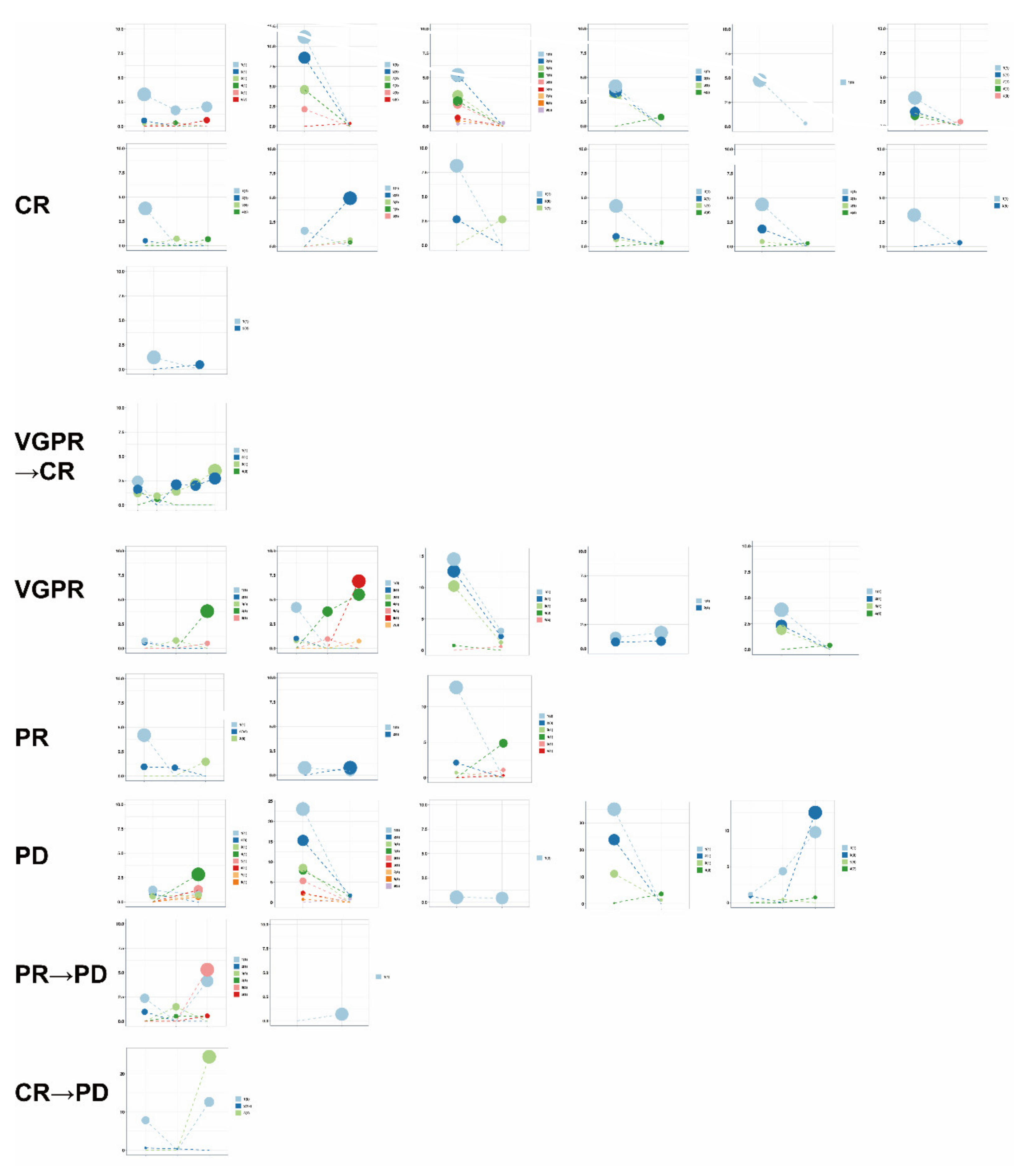 Cancers 14 04914 g007