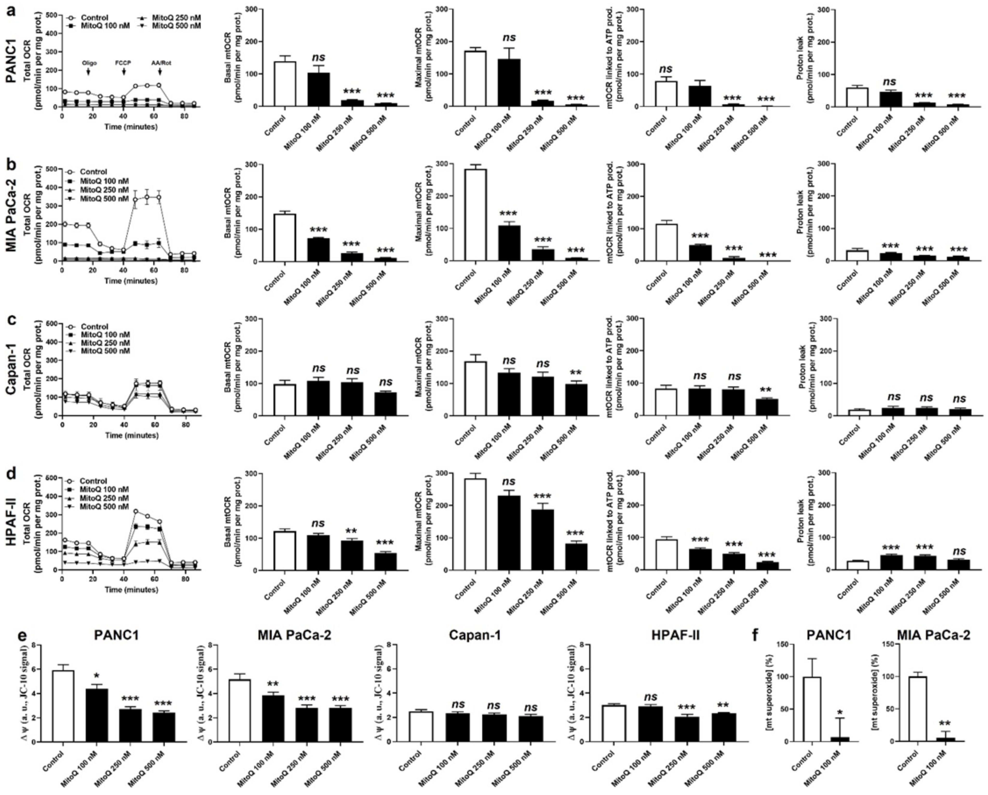 Cancers 14 04918 g001