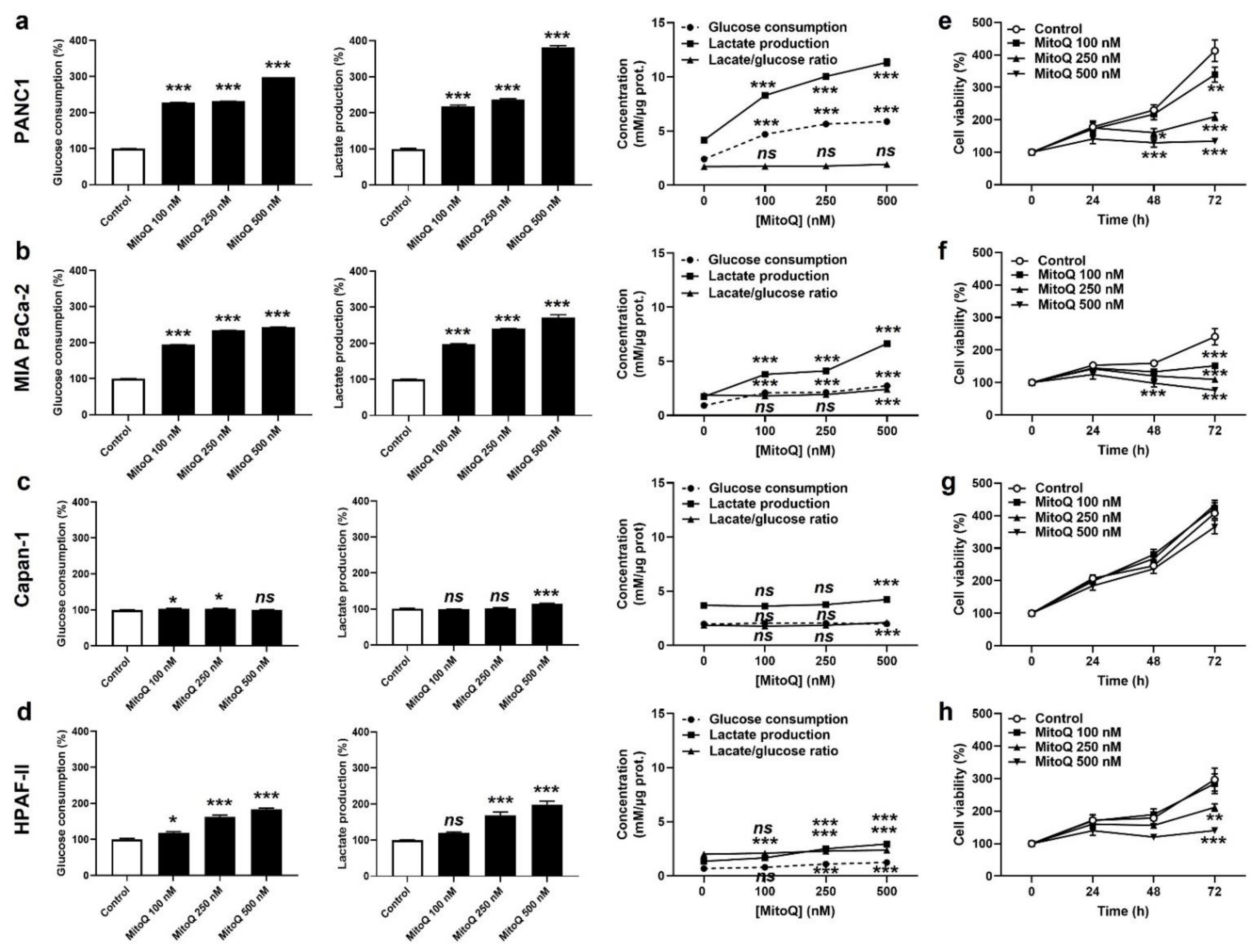 Cancers 14 04918 g002