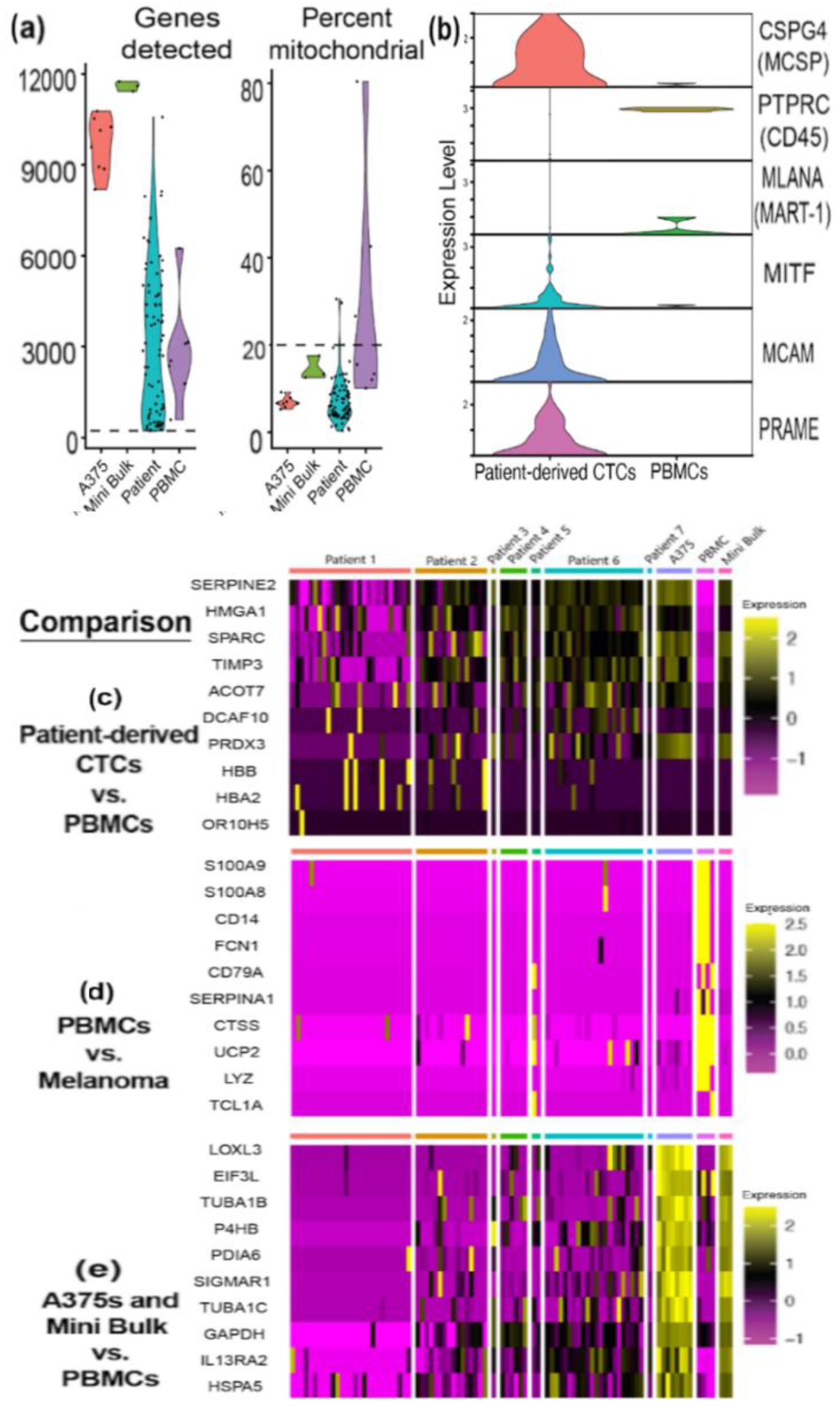 Cancers 14 04921 g005 Cancers 14 04921 g005
