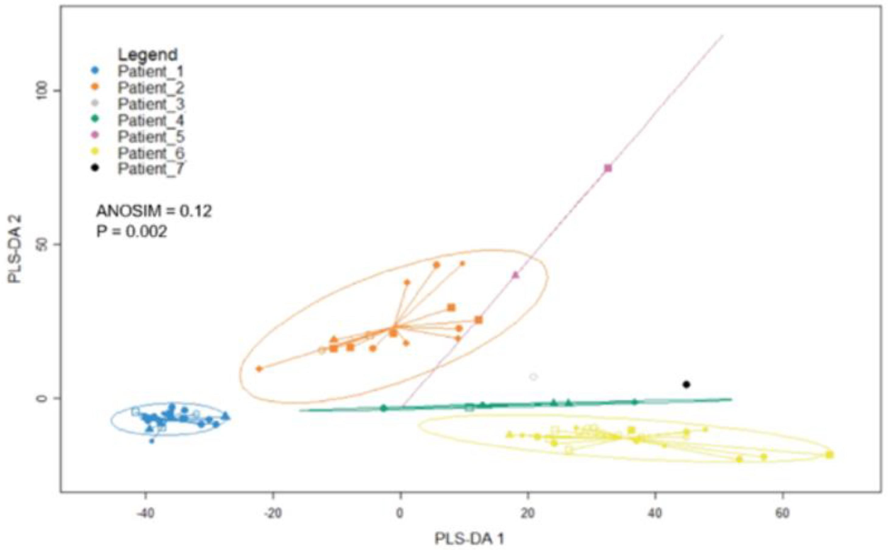 Cancers 14 04921 g007 Cancers 14 04921 g007