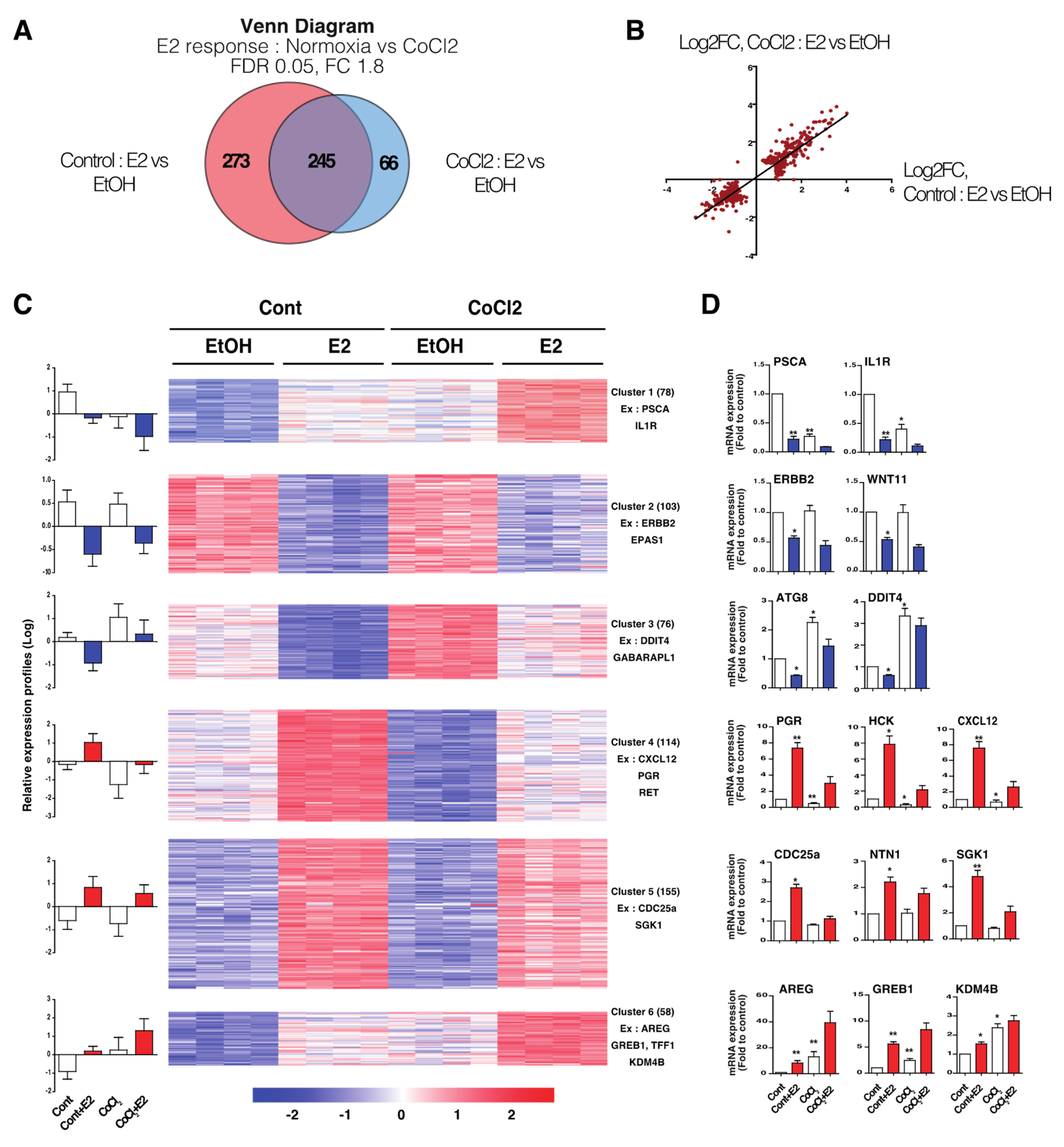 Cancers 14 04934 g002 Cancers 14 04934 g002