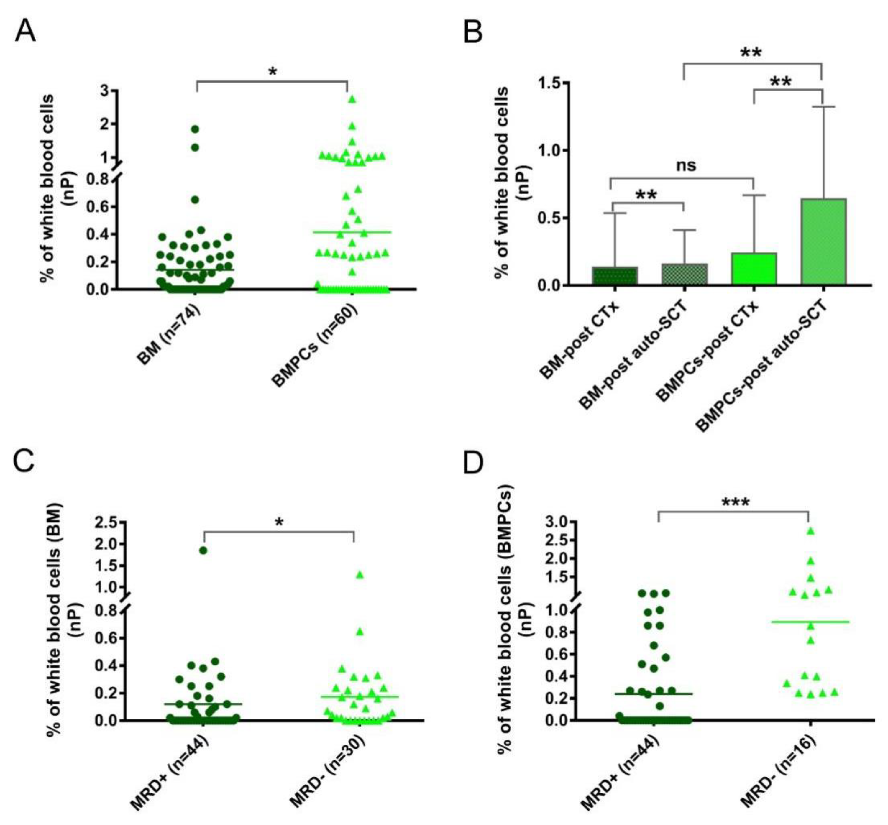 Cancers 14 04937 g003 Cancers 14 04937 g003