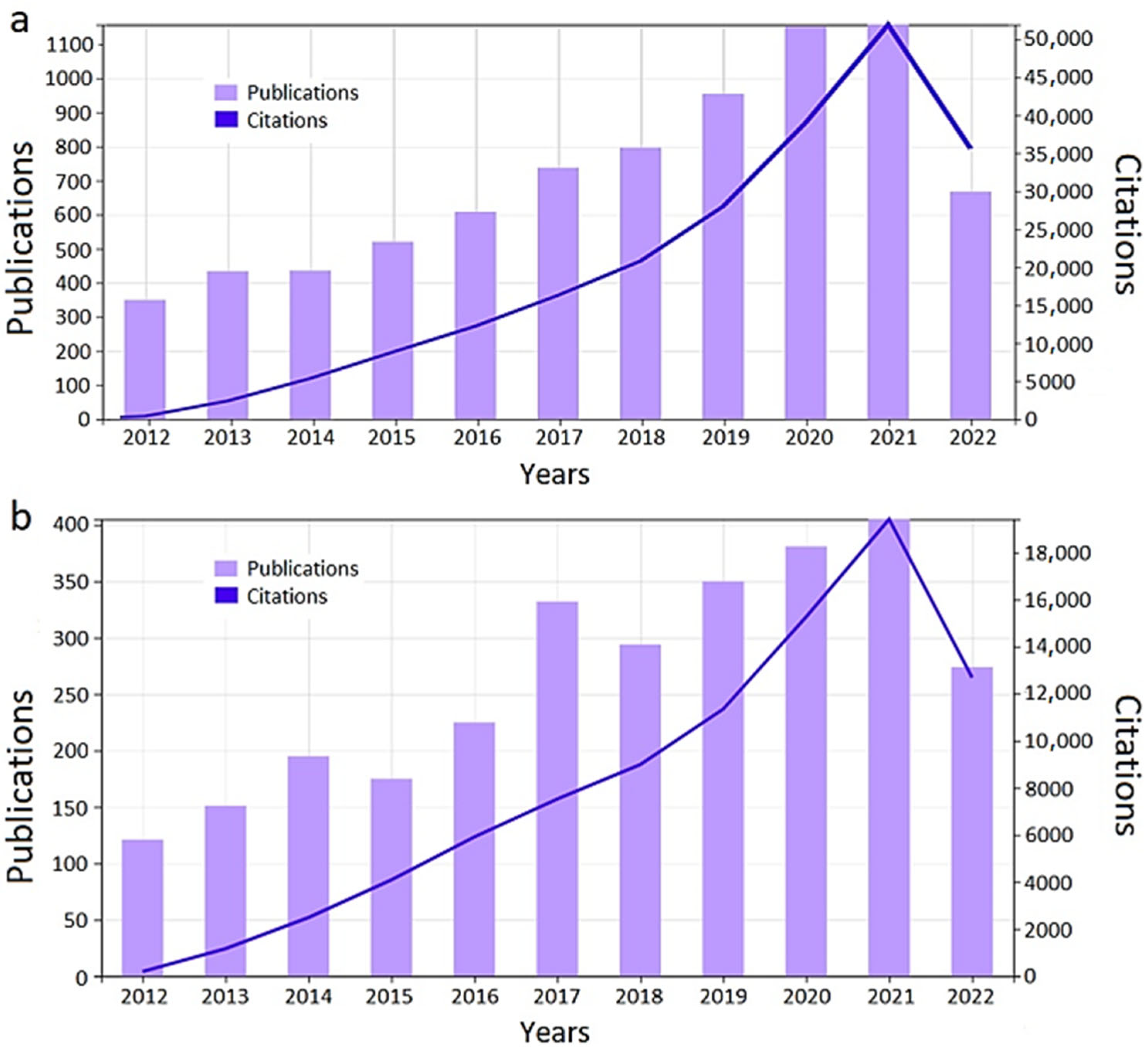Cancers 14 04960 g004