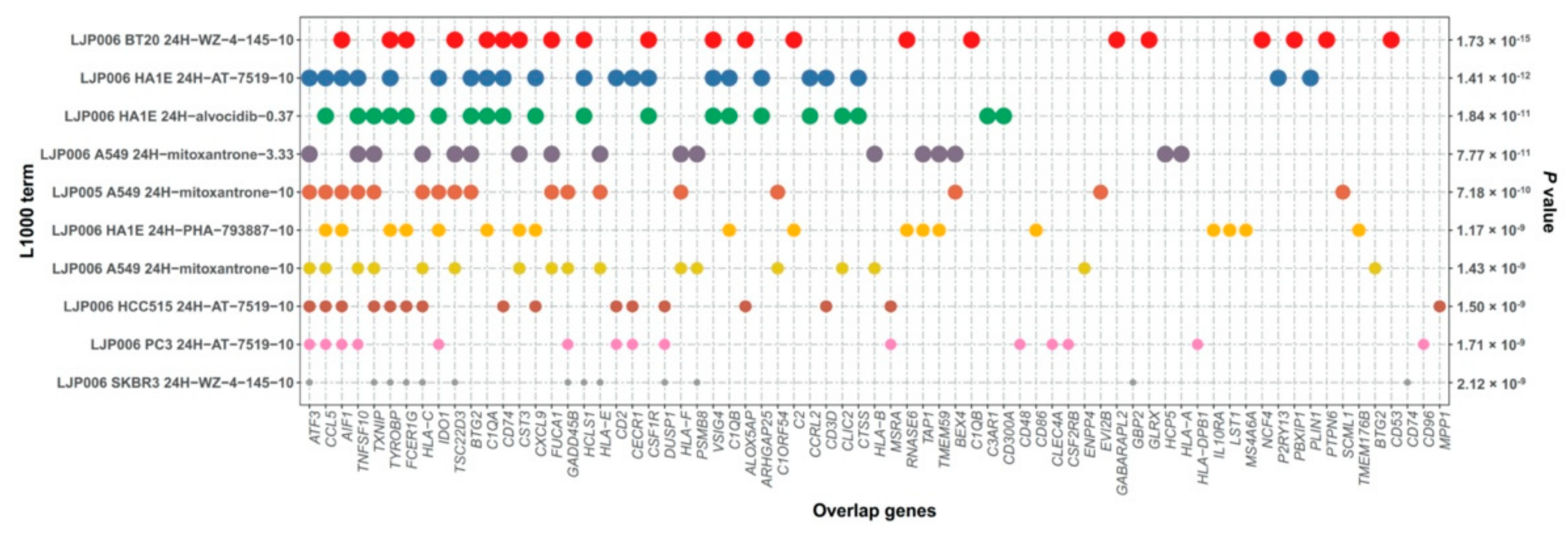 Cancers 14 04970 g006 Cancers 14 04970 g006