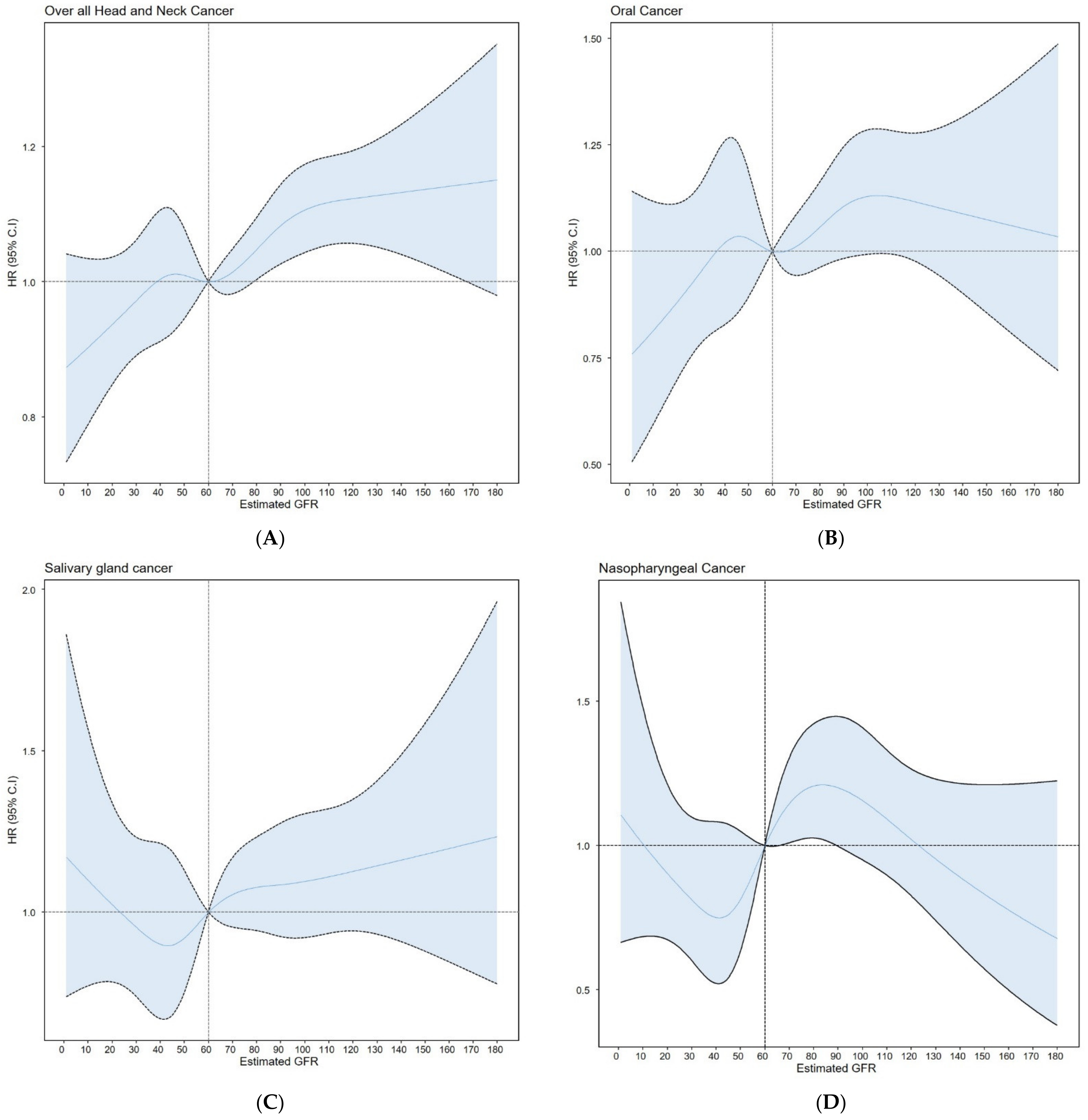 Cancers 14 04976 g001a Cancers 14 04976 g001a