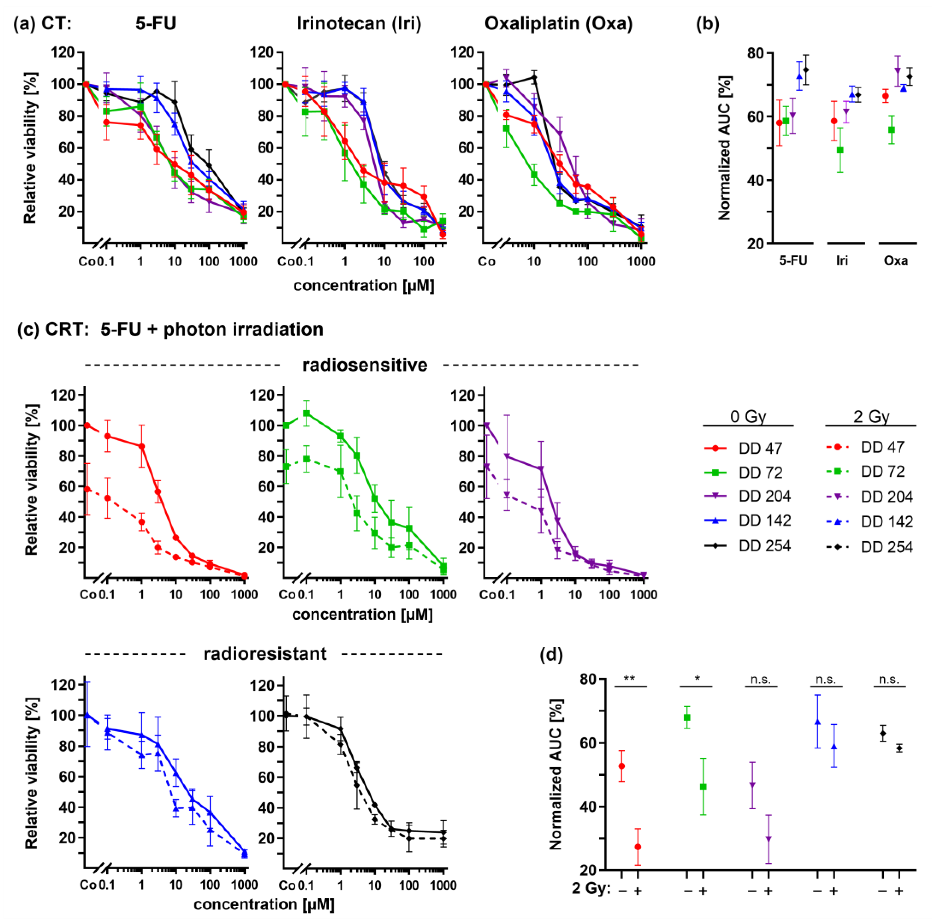 Cancers 14 04984 g004