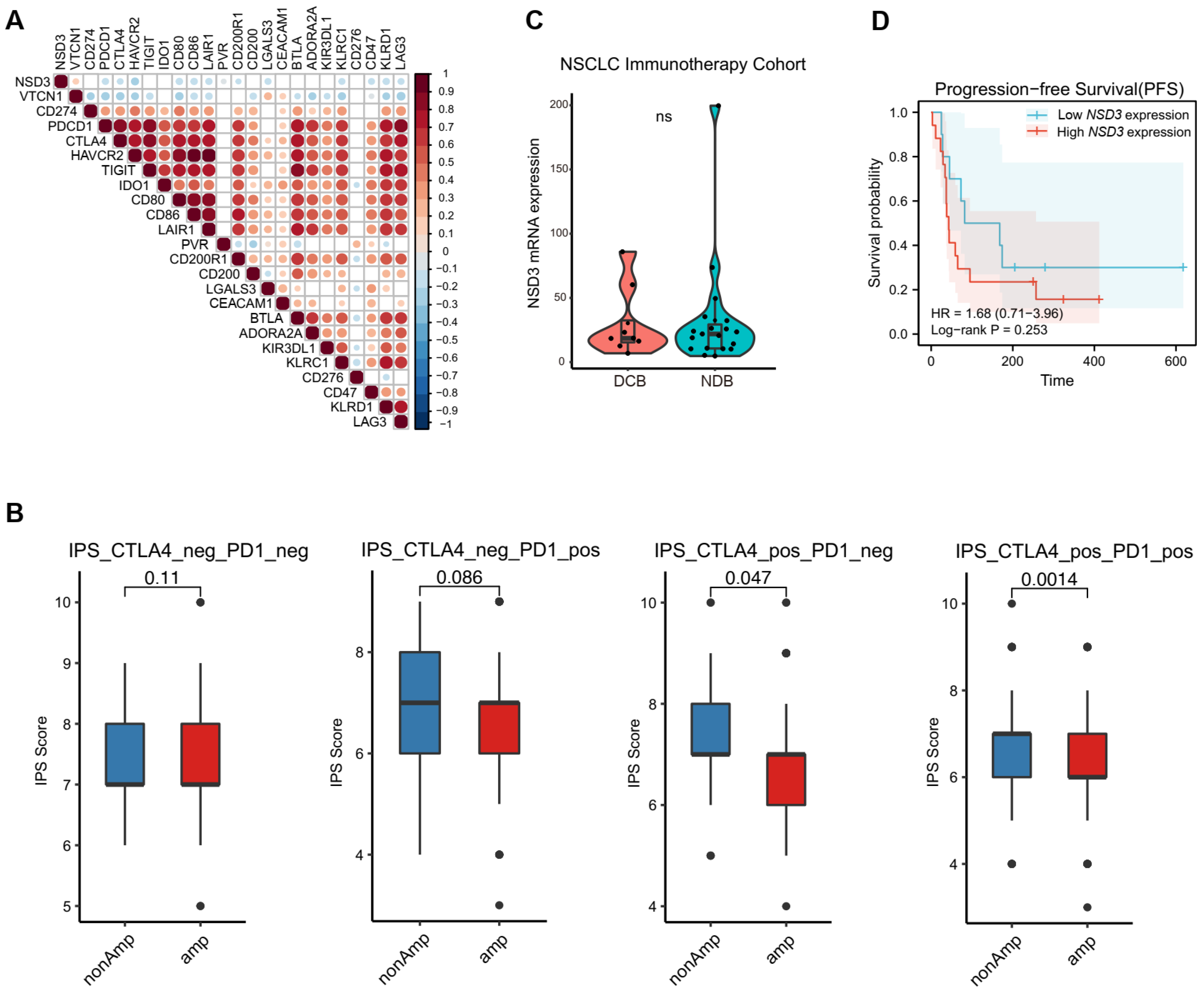 Cancers 14 04997 g005