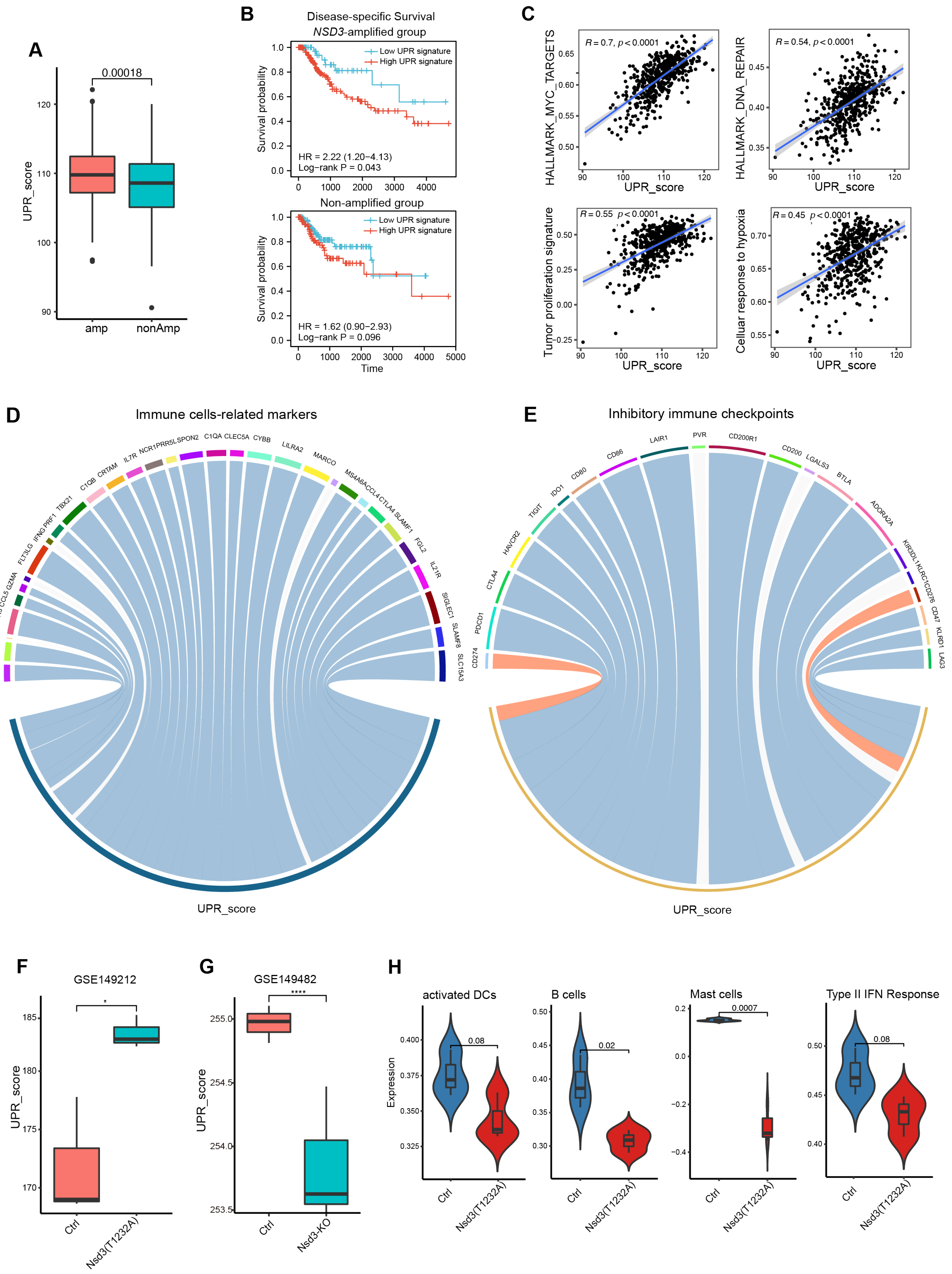 Cancers 14 04997 g006